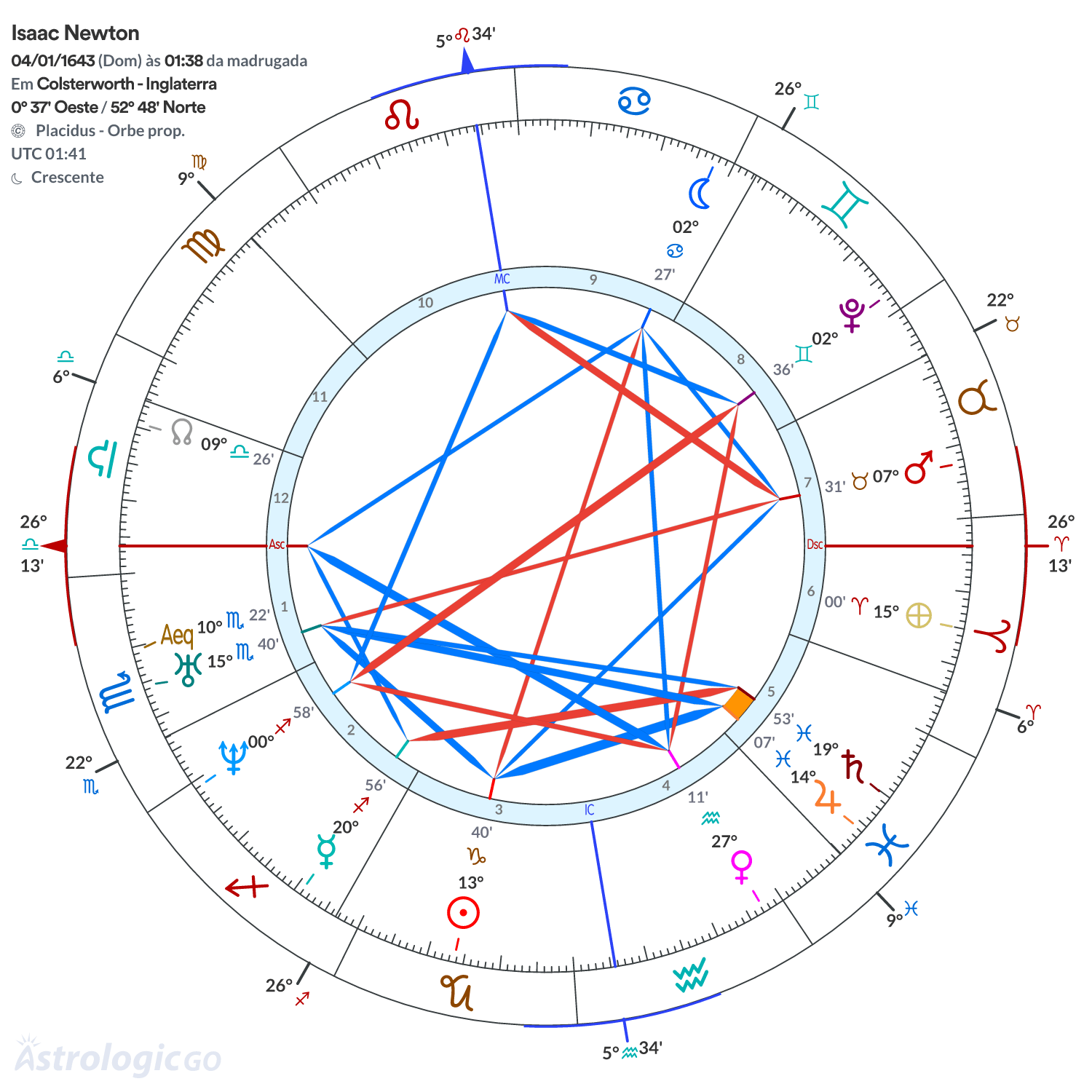 Mandala - Isaac Newton