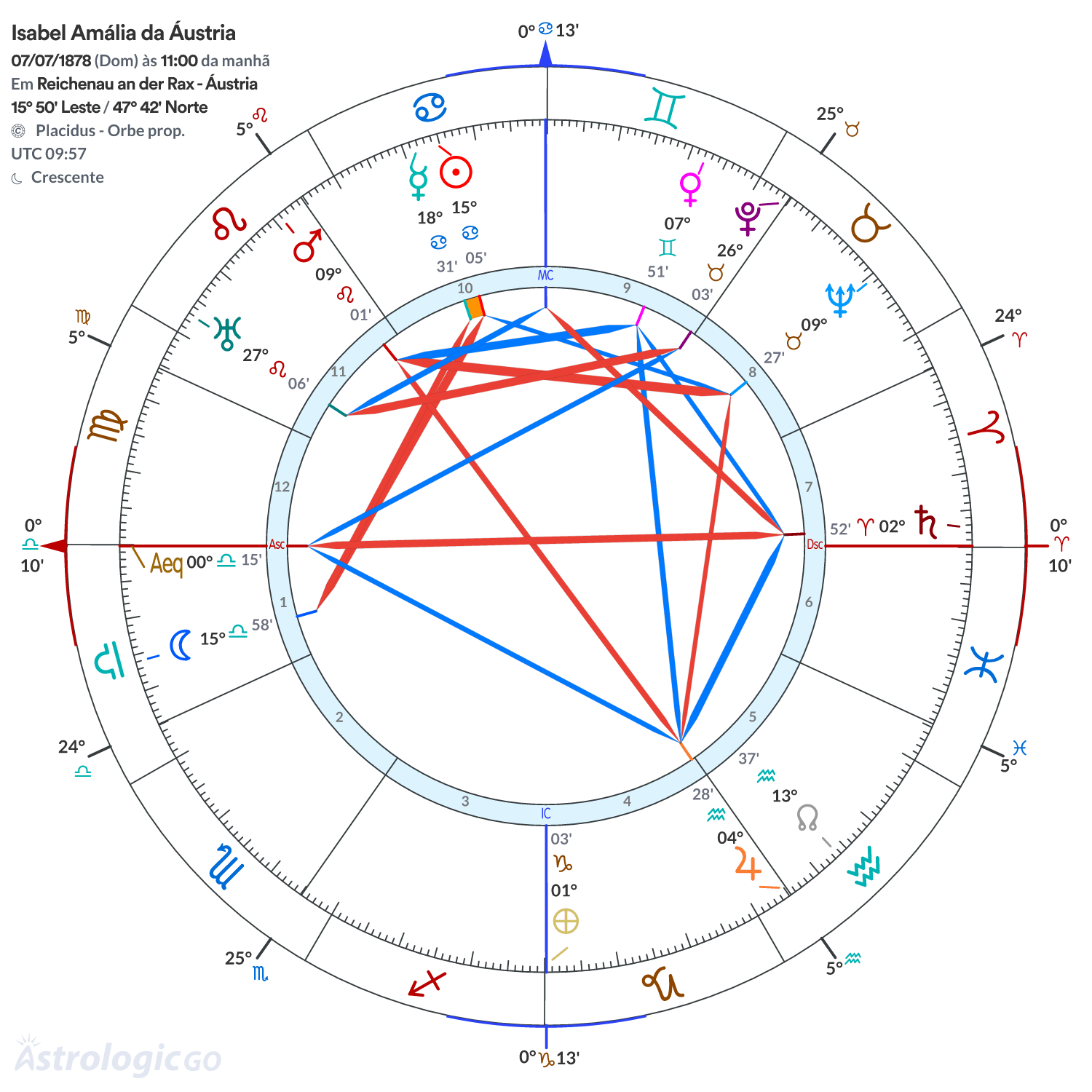 Mandala - Isabel Amália da Áustria