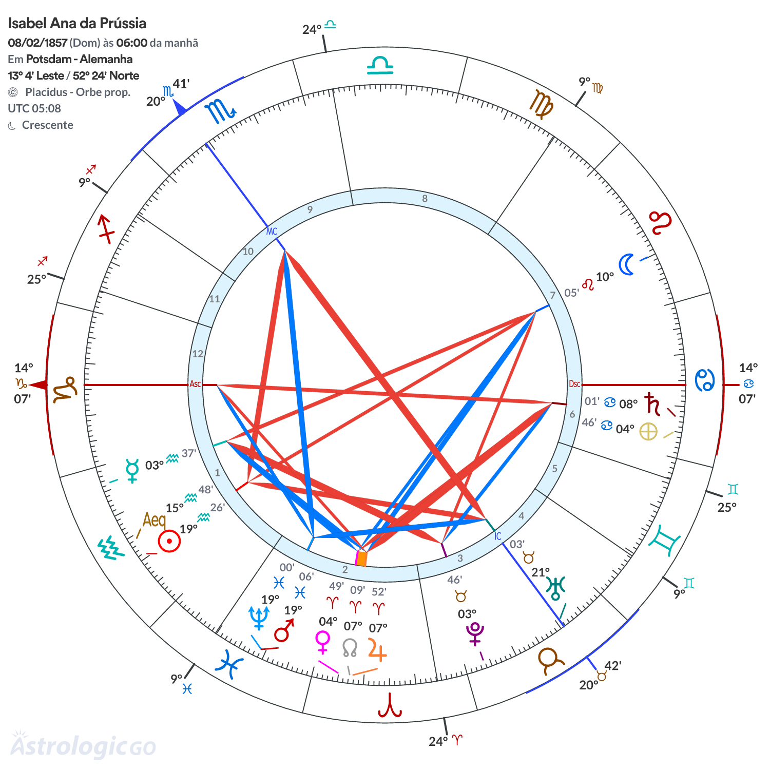 Mandala - Isabel Ana da Prússia