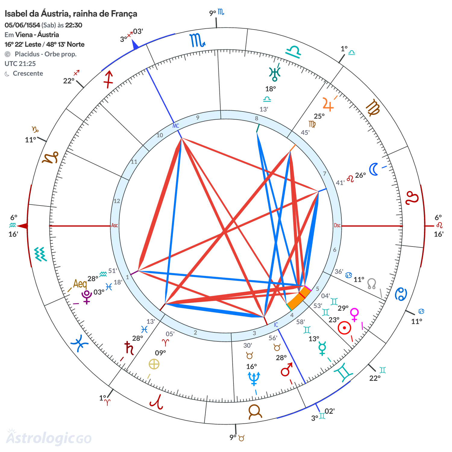 Mandala - Isabel da Áustria, rainha de França