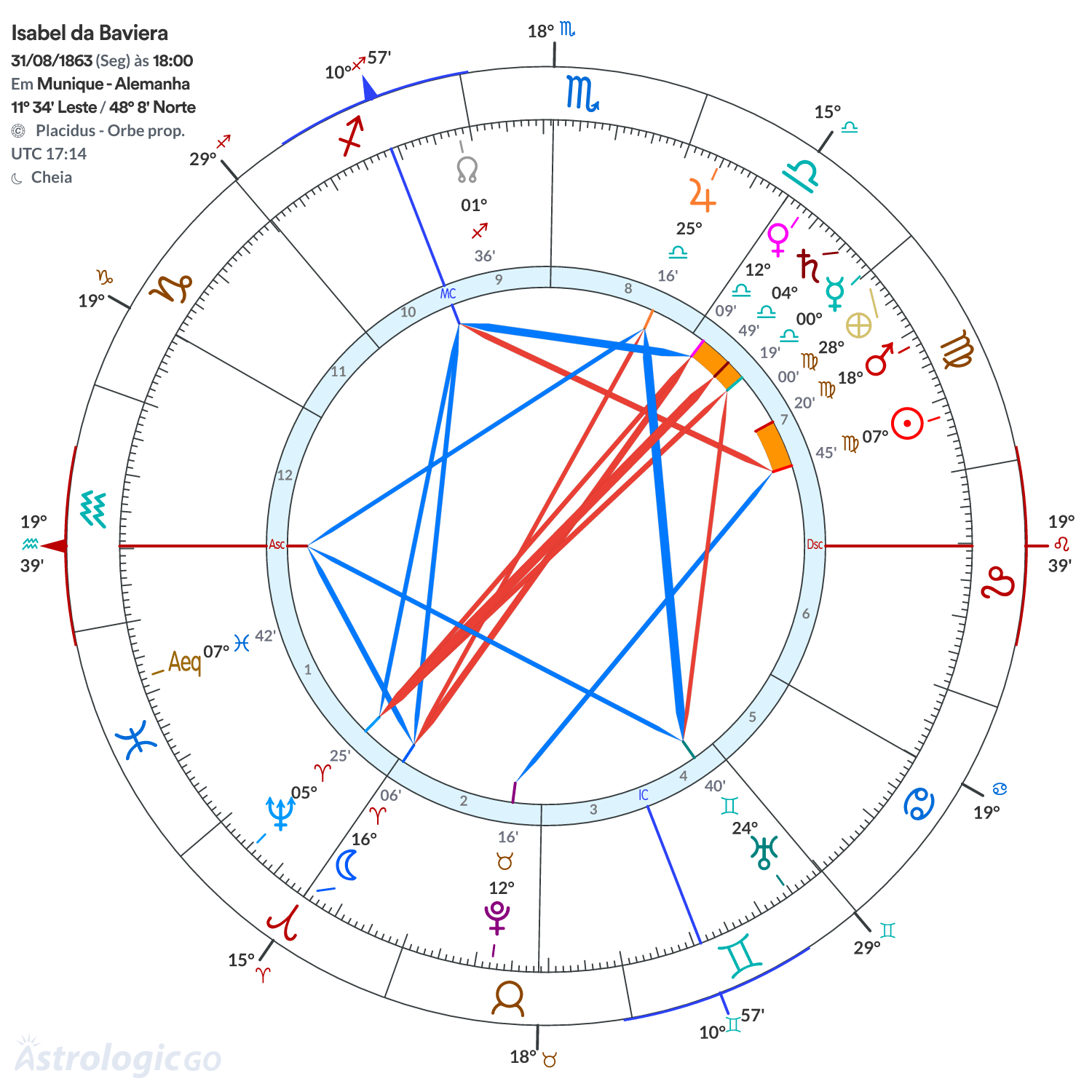 Mandala - Isabel da Baviera