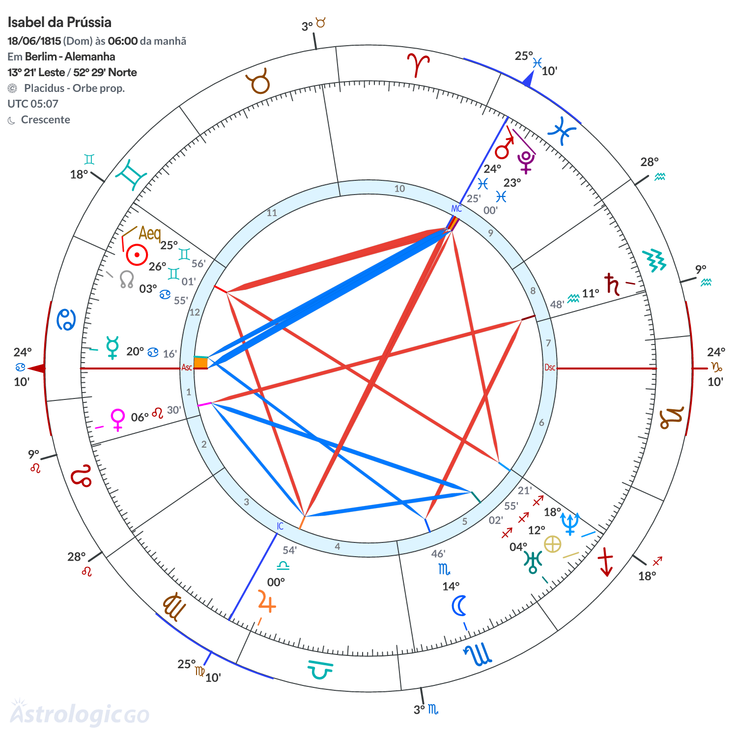 Mandala - Isabel da Prússia