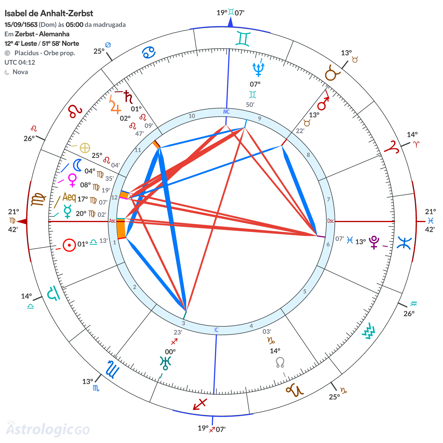 Mandala - Isabel de Anhalt-Zerbst
