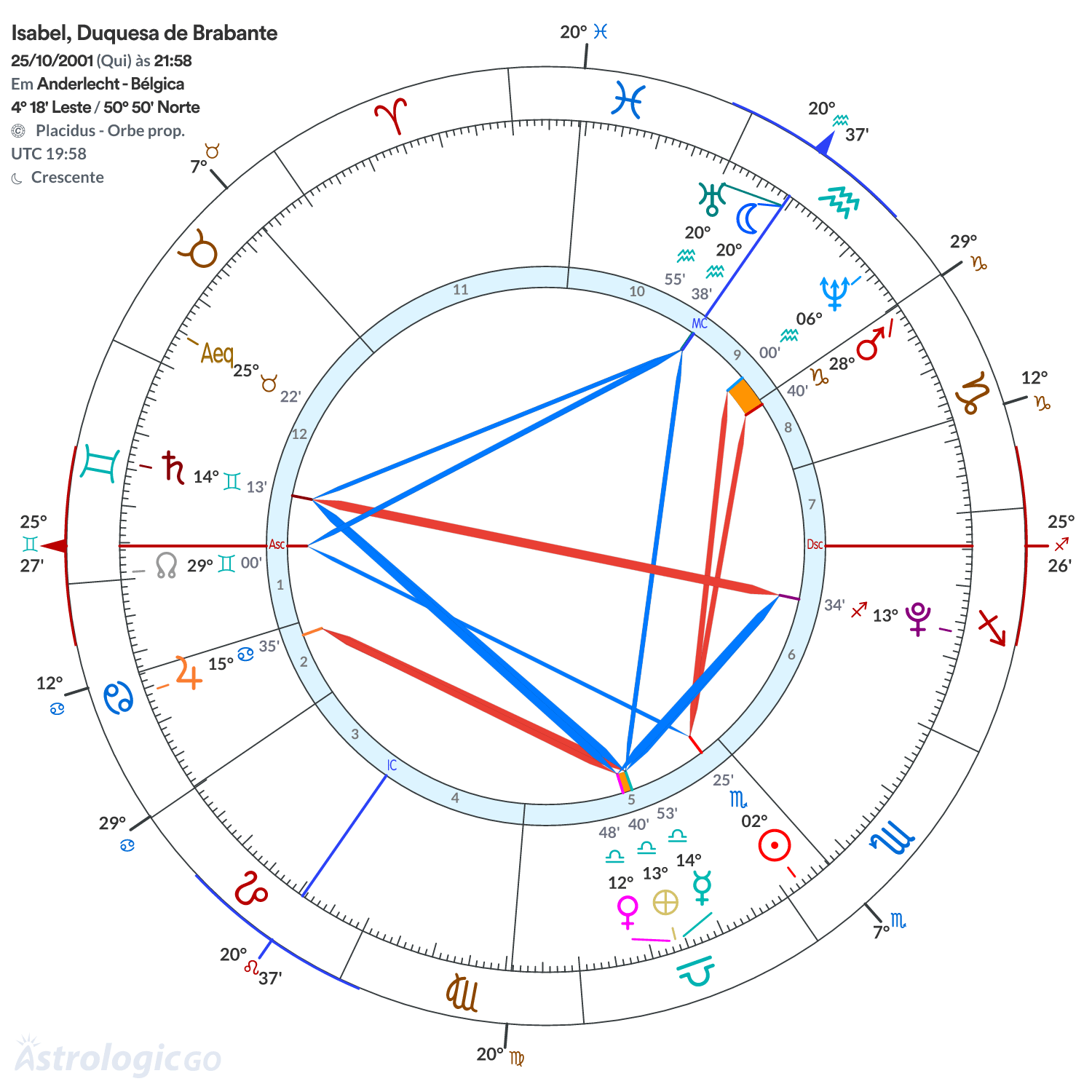 Mandala - Isabel, Duquesa de Brabante