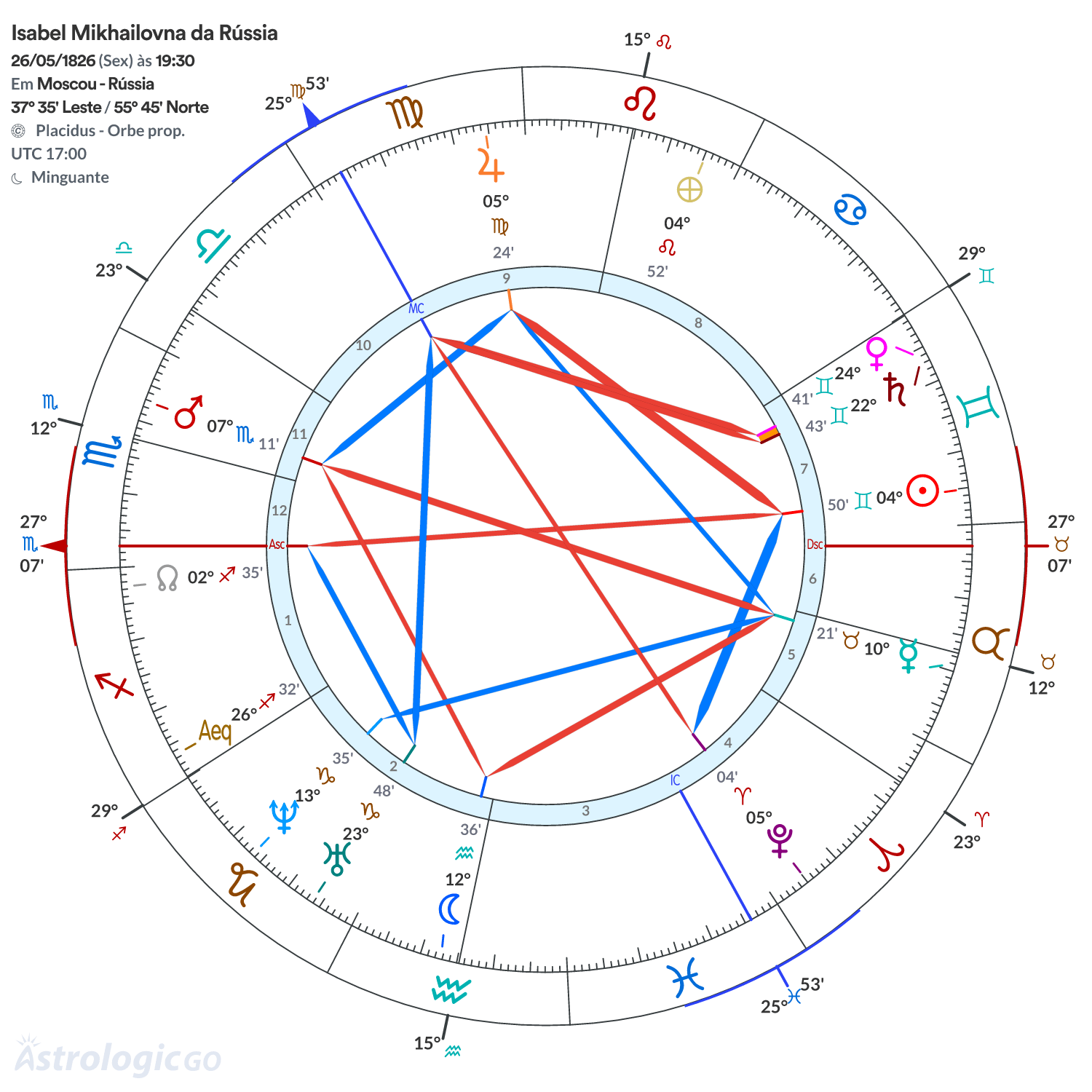 Mandala - Isabel Mikhailovna da Rússia