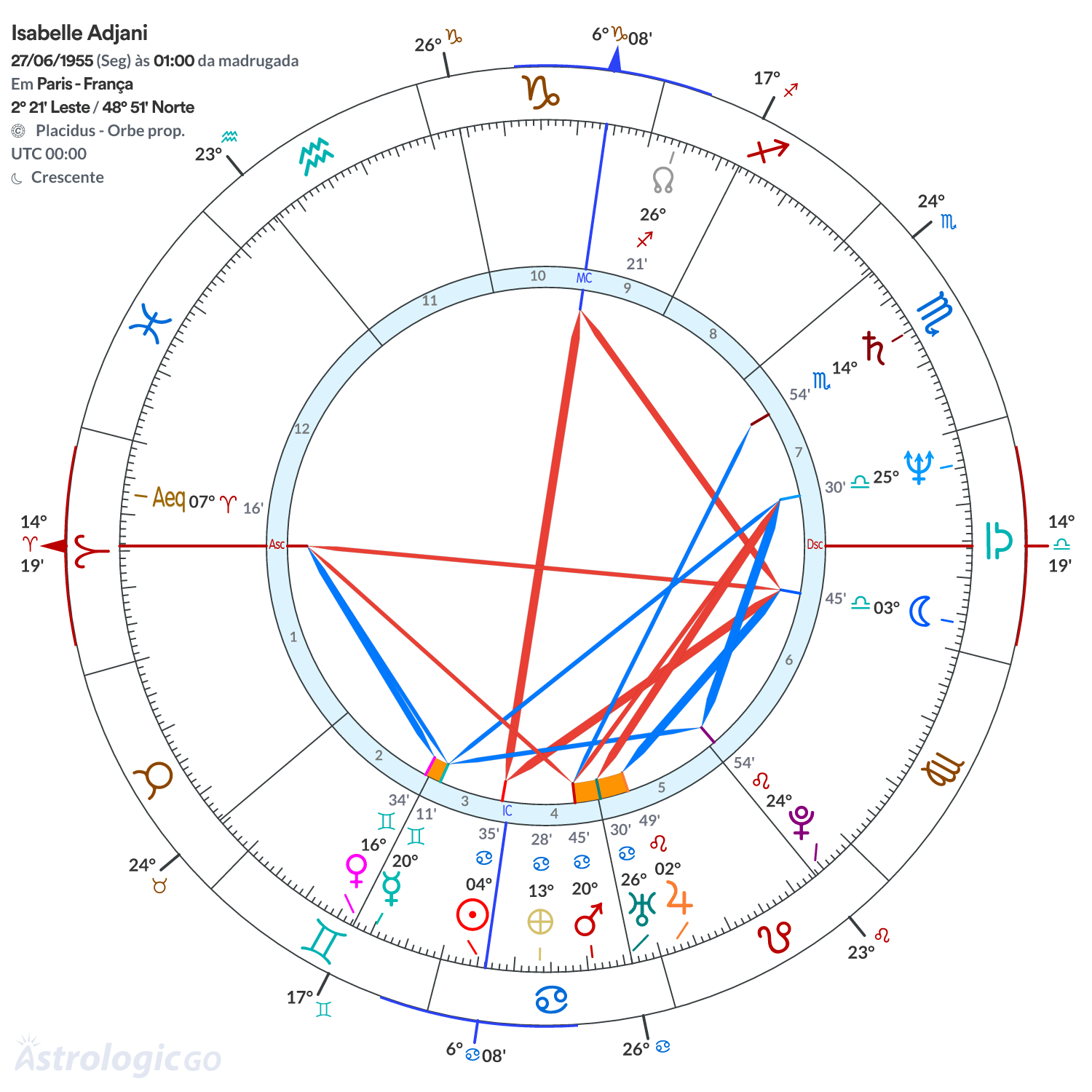 Mandala - Isabelle Adjani