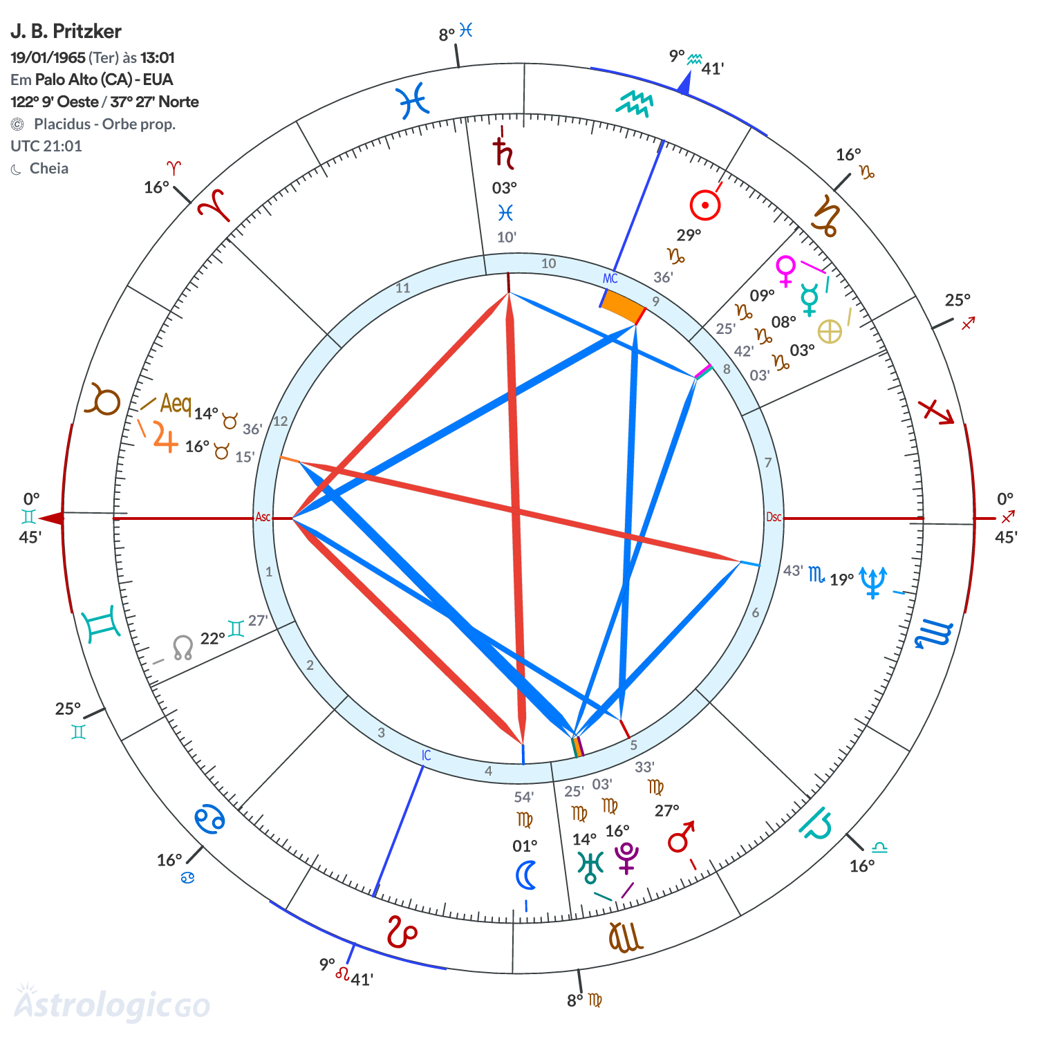 Mandala - J. B. Pritzker