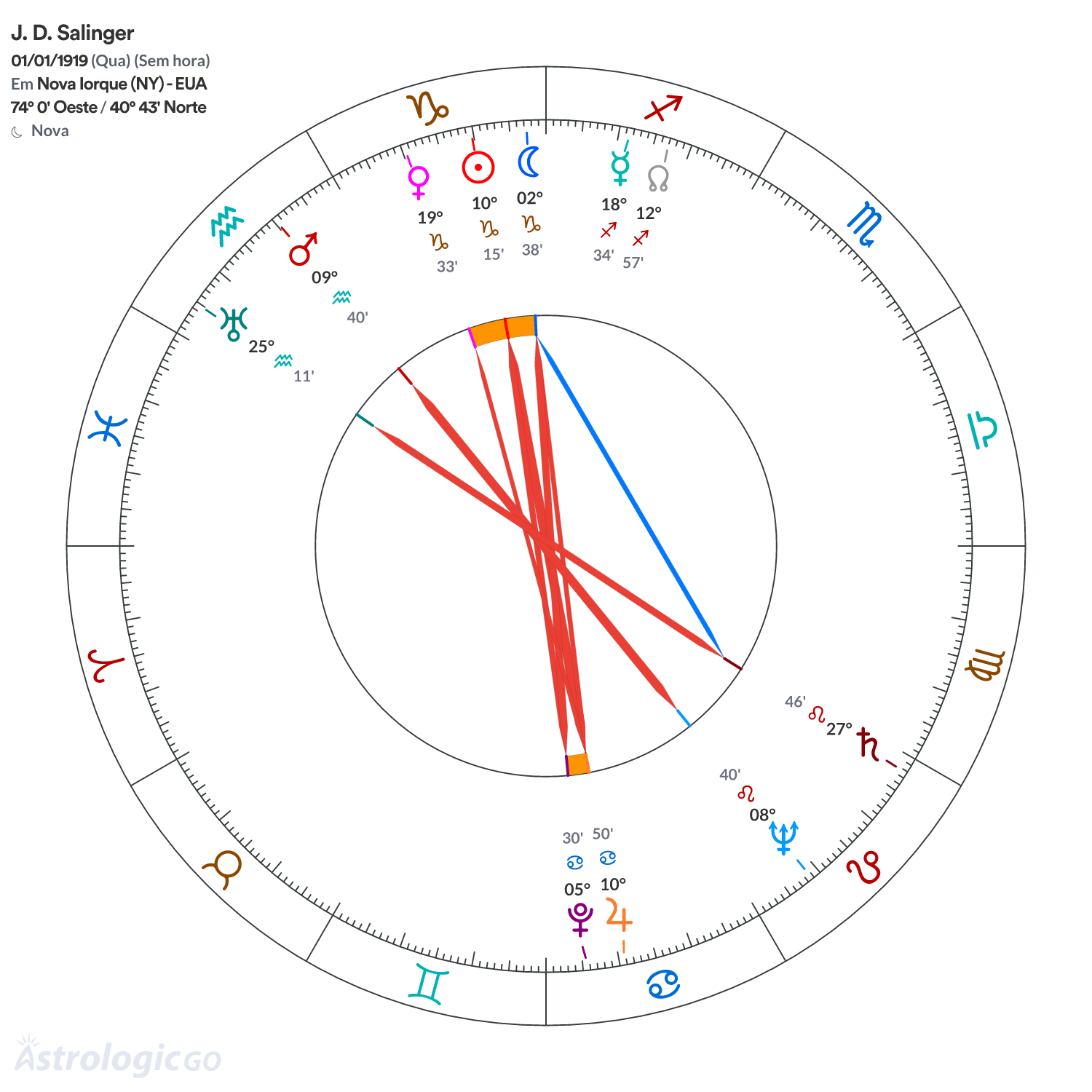Mandala - J. D. Salinger
