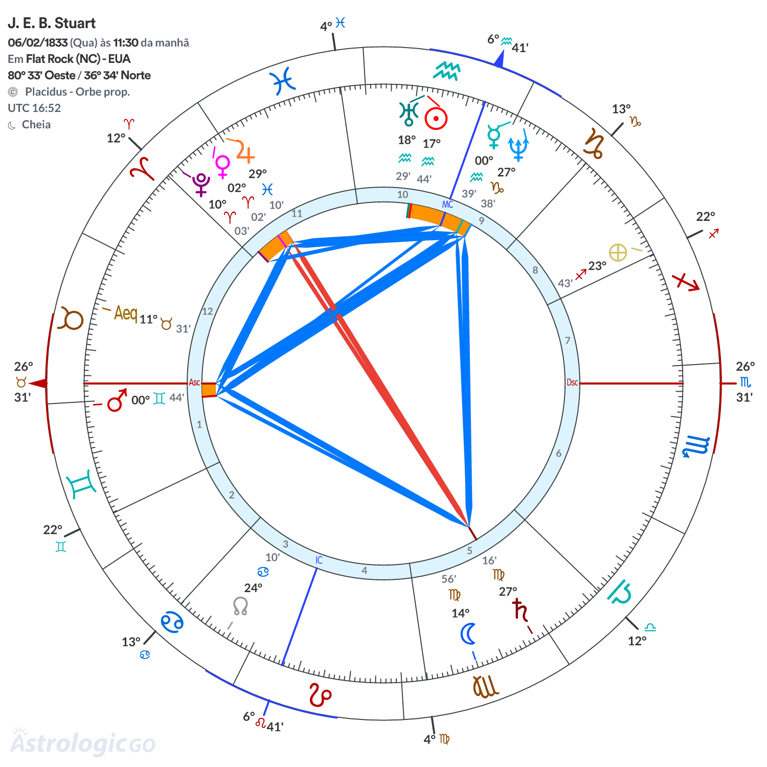 Mandala - J. E. B. Stuart