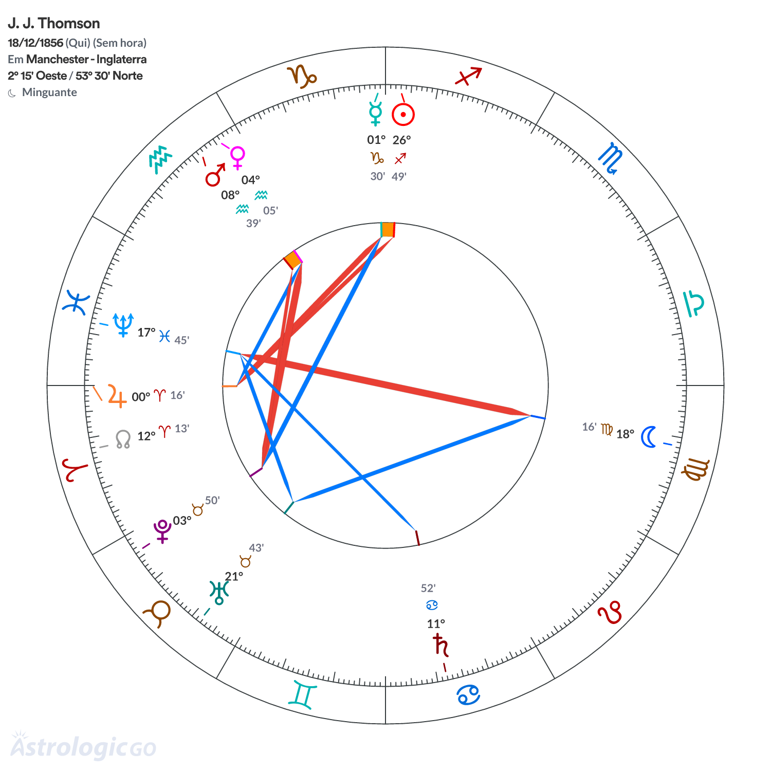 Mandala - J. J. Thomson