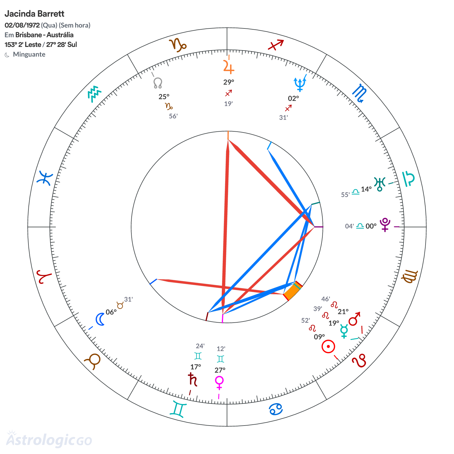 Mandala - Jacinda Barrett