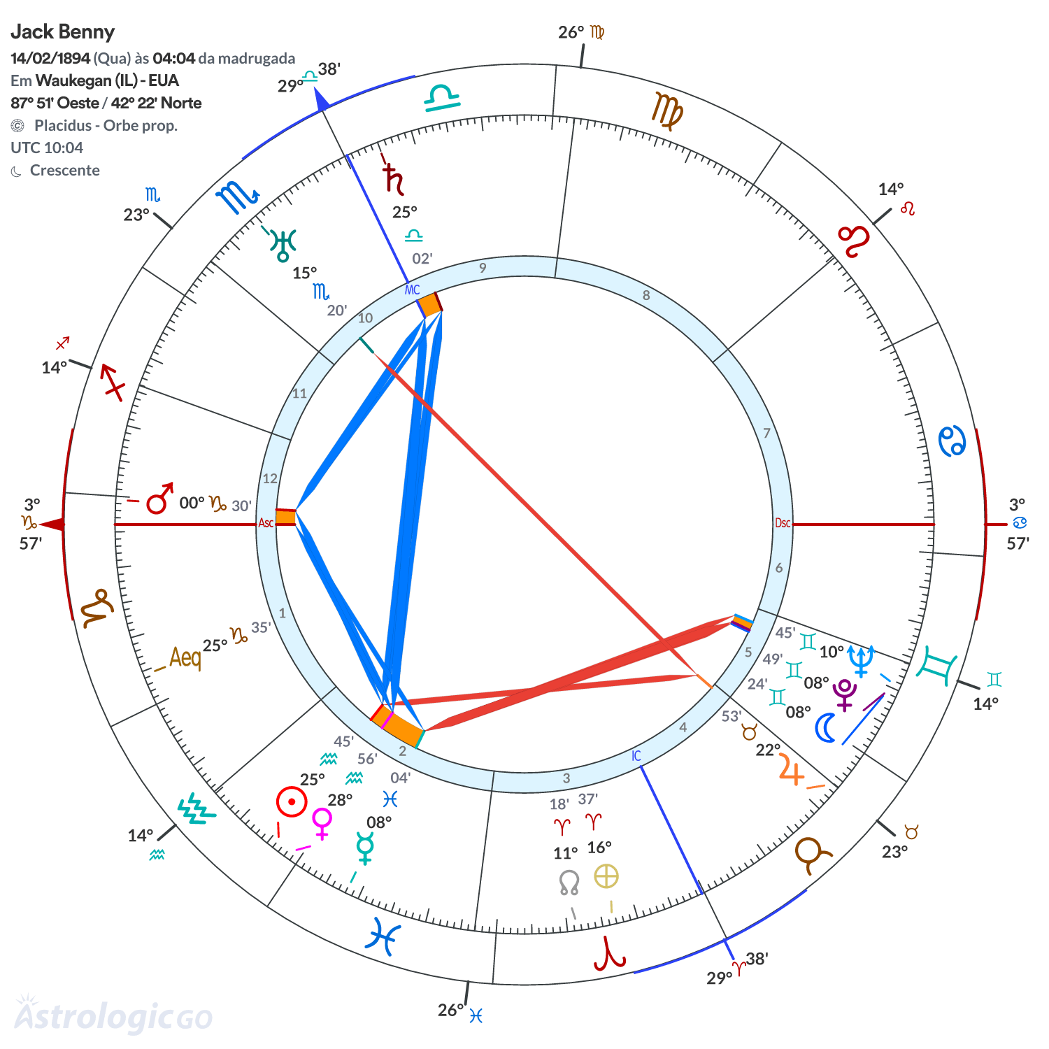 Mandala - Jack Benny