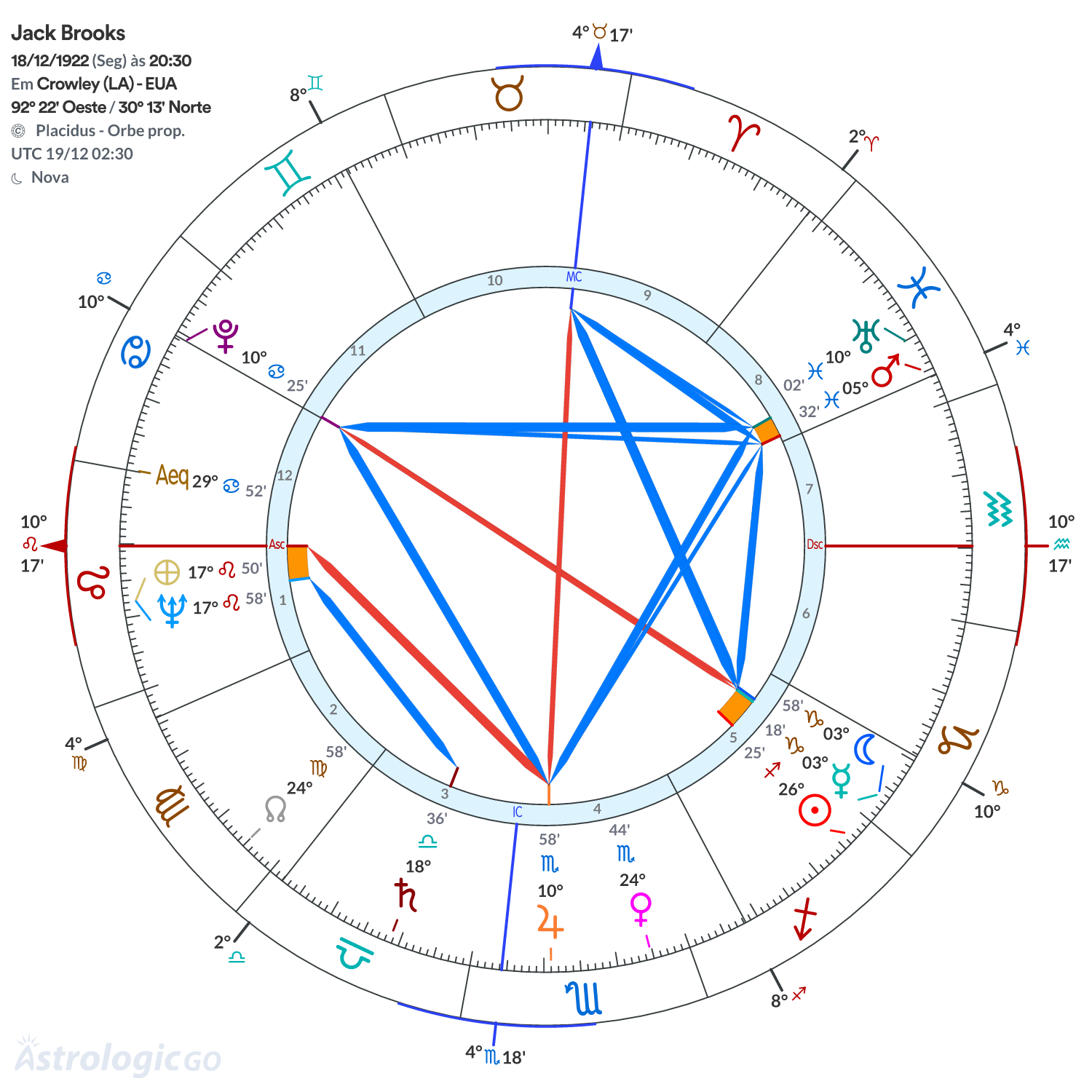 Mandala - Jack Brooks