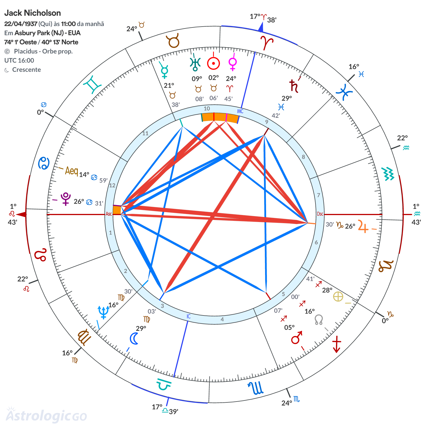 Mandala - Jack Nicholson