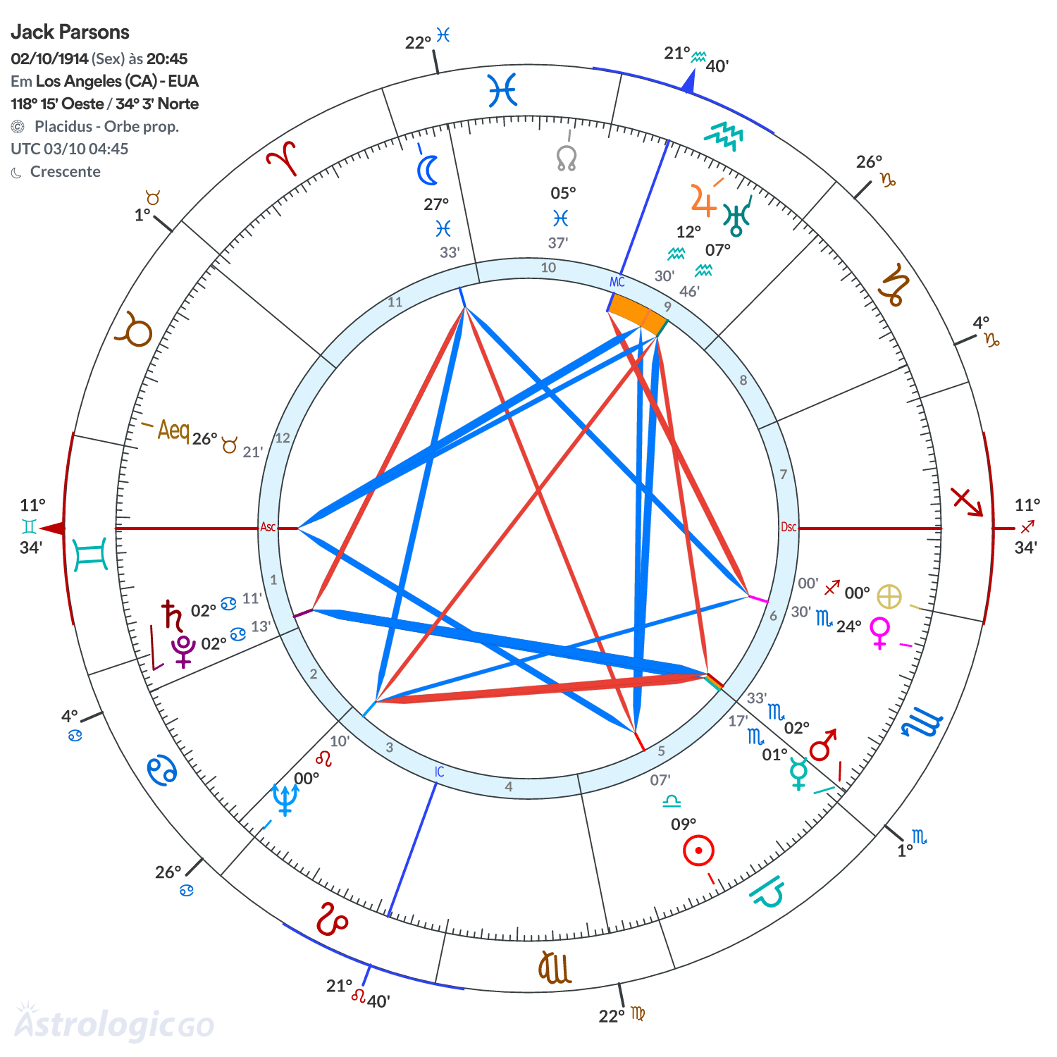 Mandala - Jack Parsons