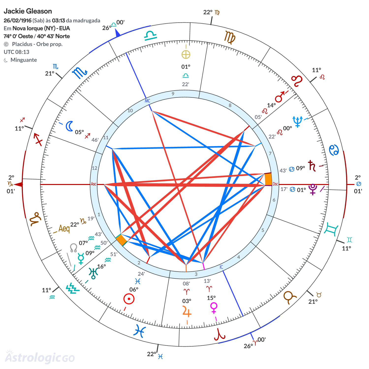 Mandala - Jackie Gleason