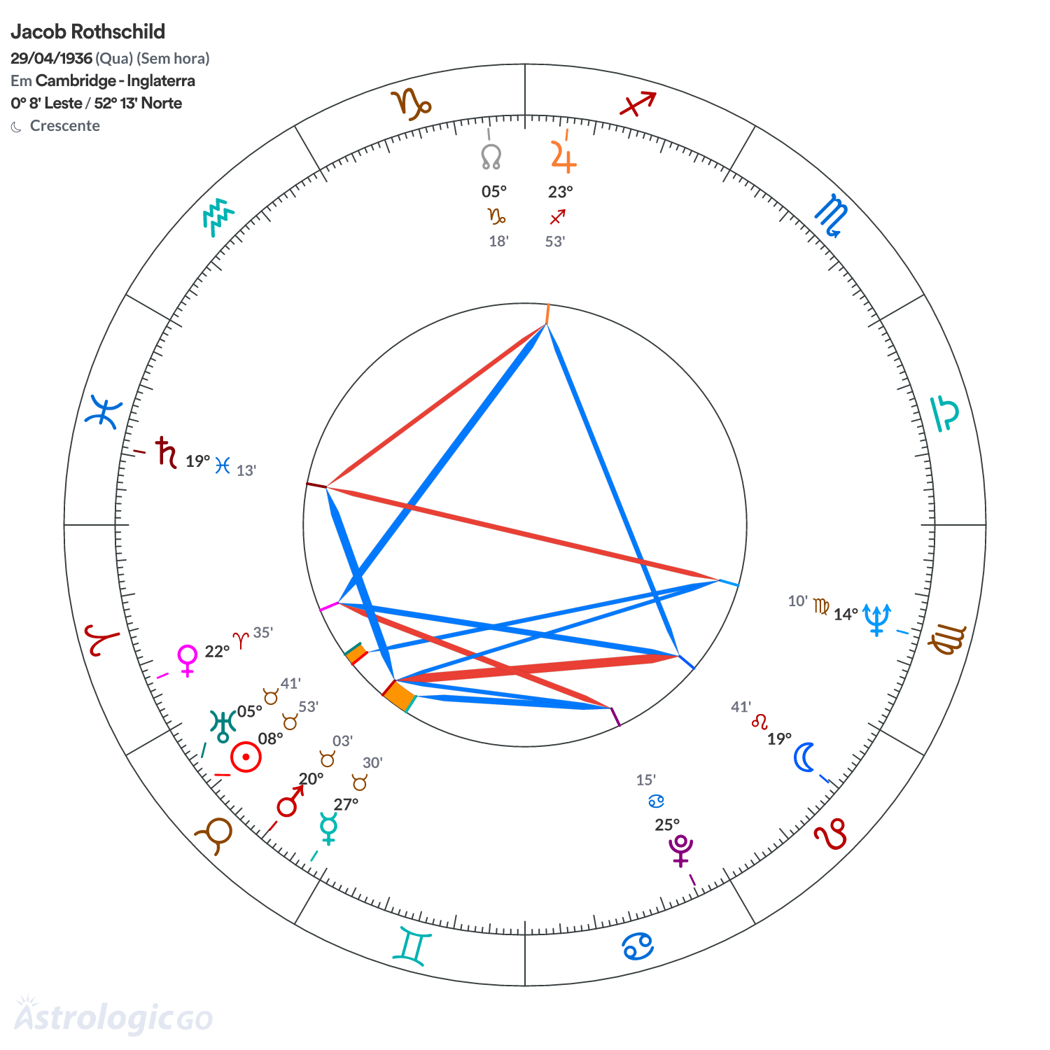 Mandala - Jacob Rothschild