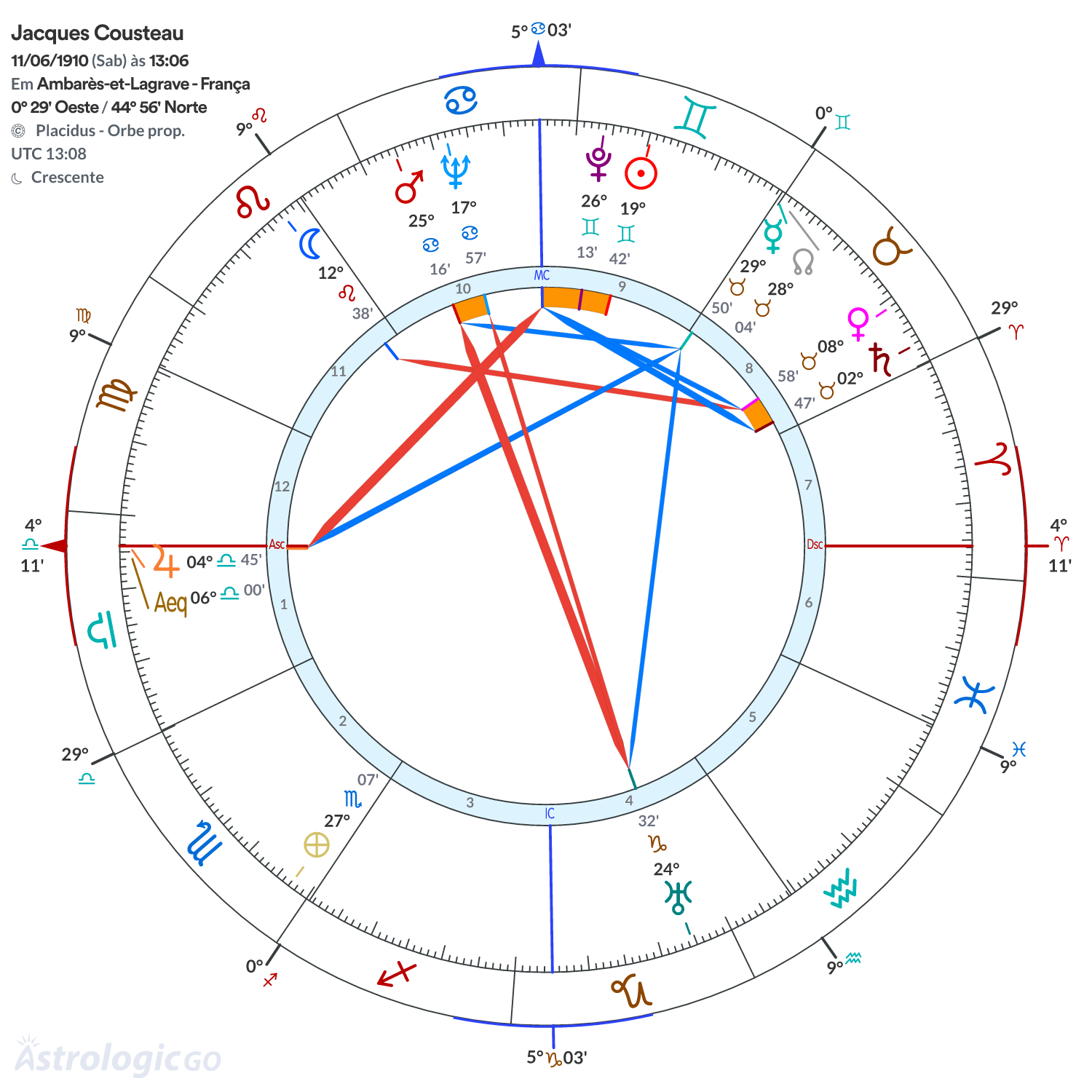 Mandala - Jacques Cousteau