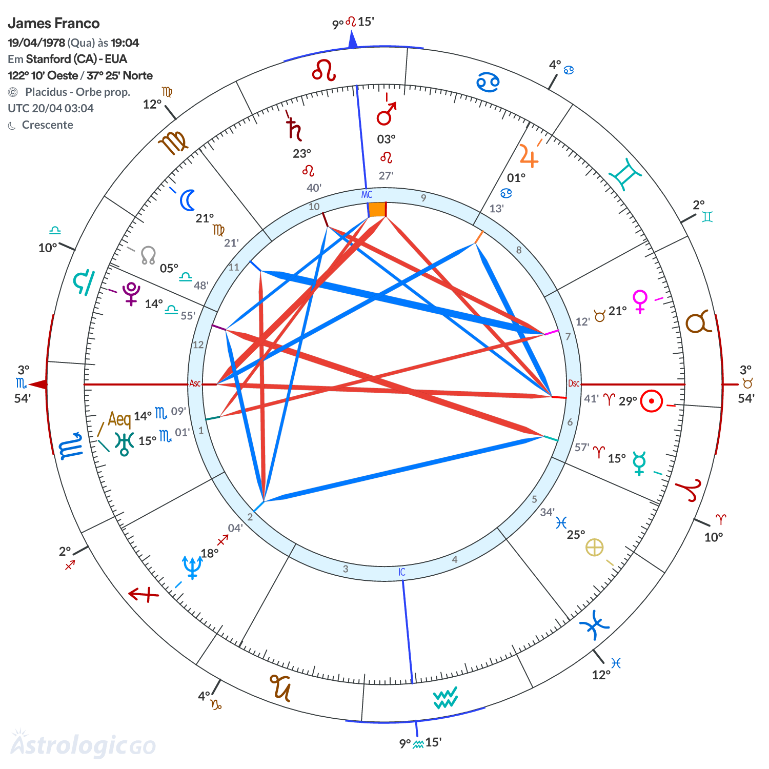 Mandala - James Franco