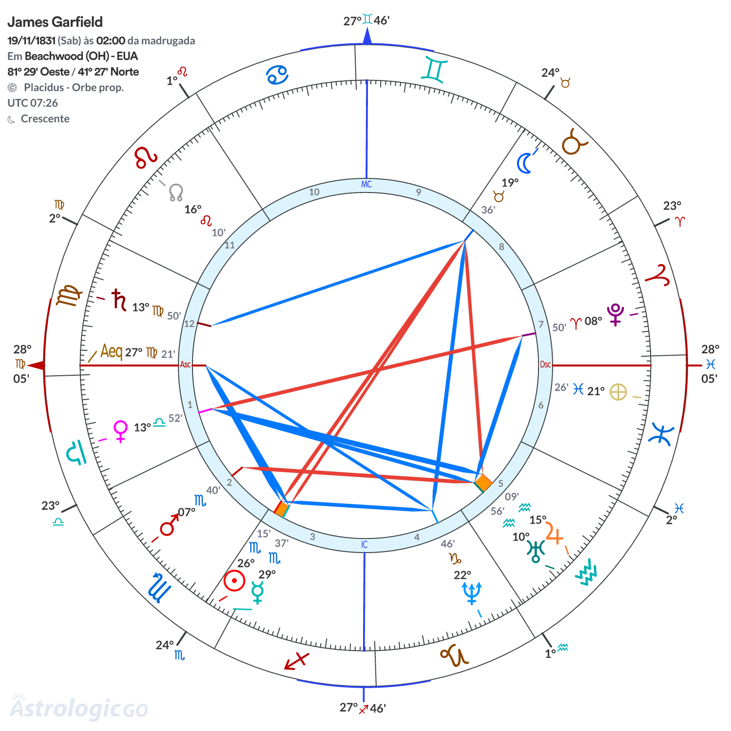 Mandala - James Garfield