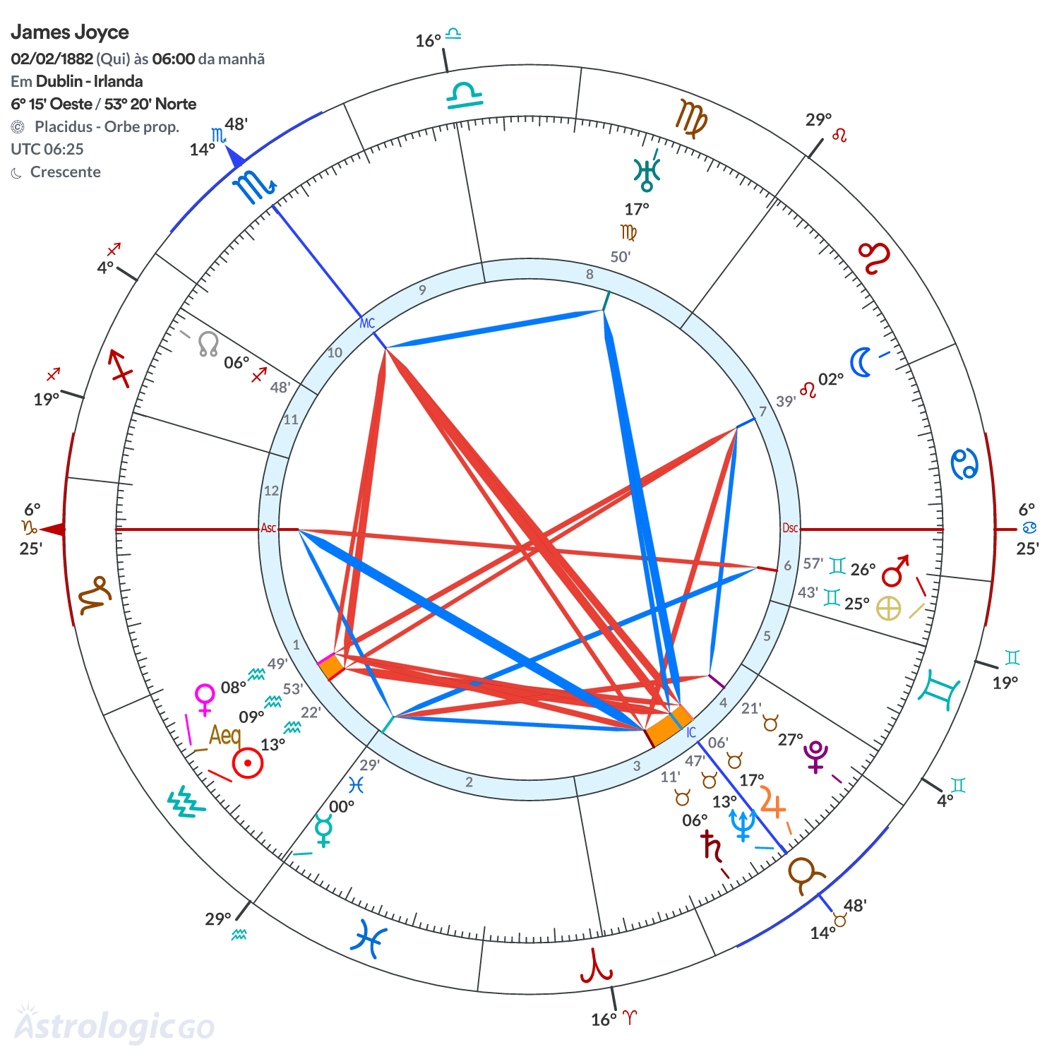 Mandala - James Joyce