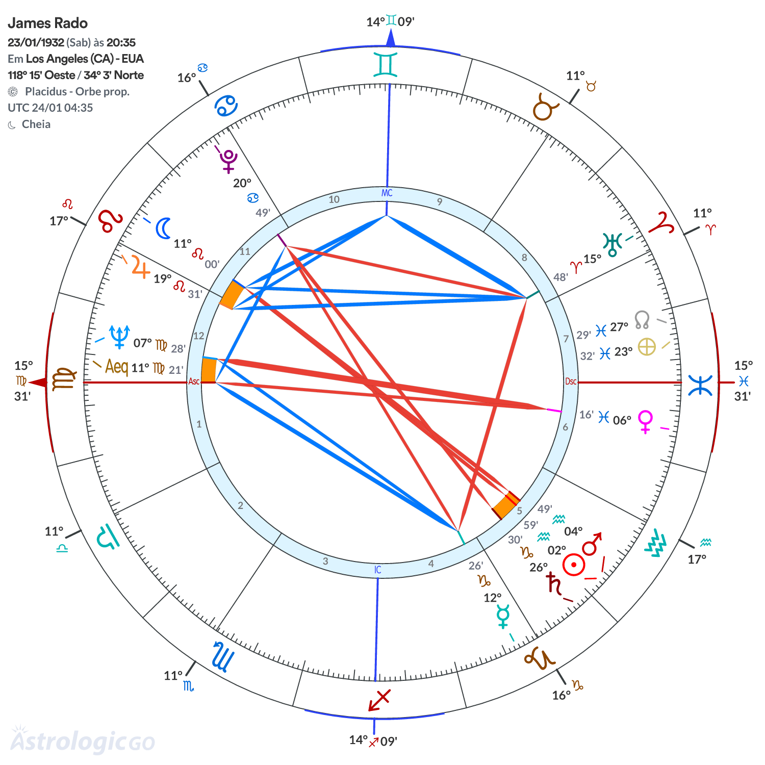 Mandala - James Rado