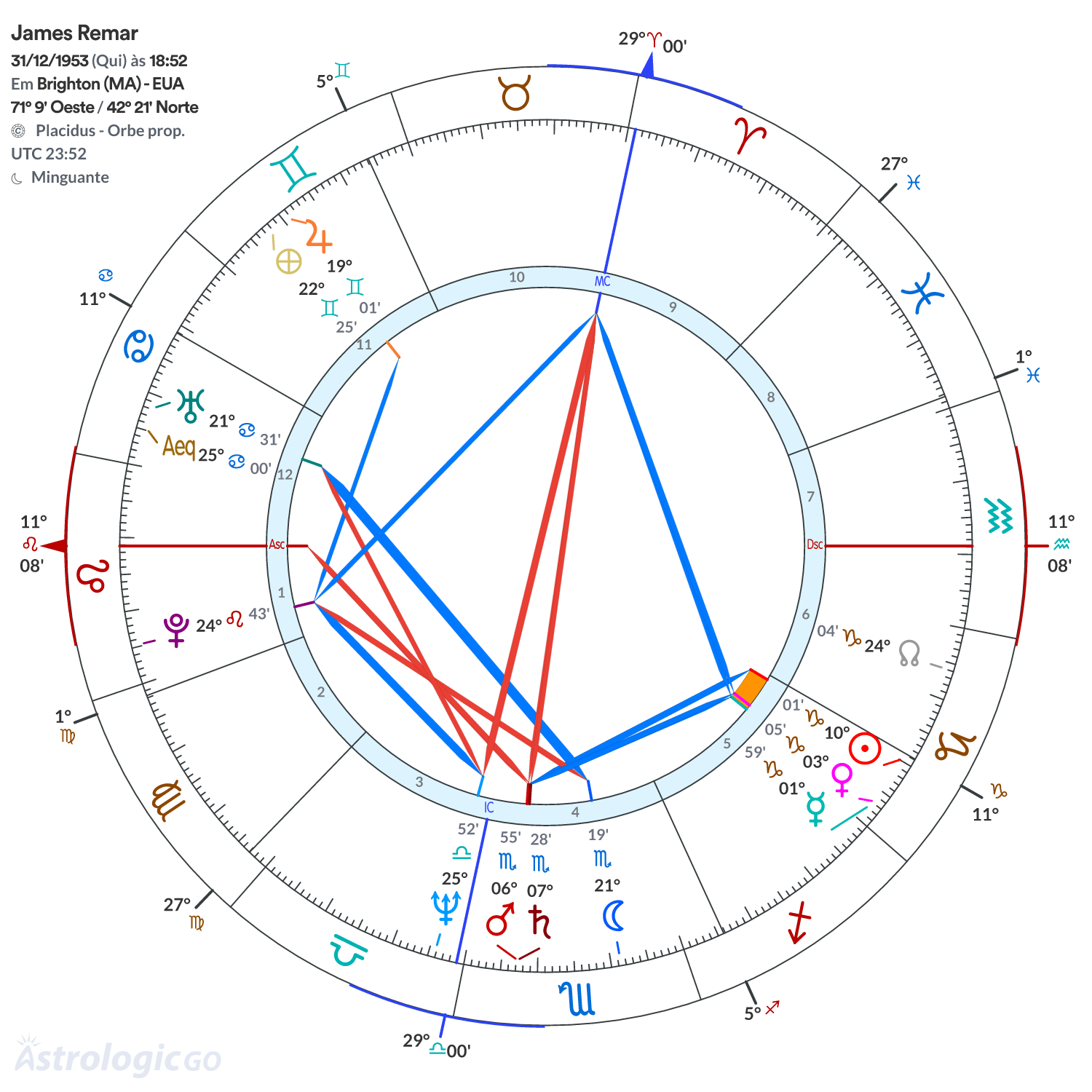Mandala - James Remar