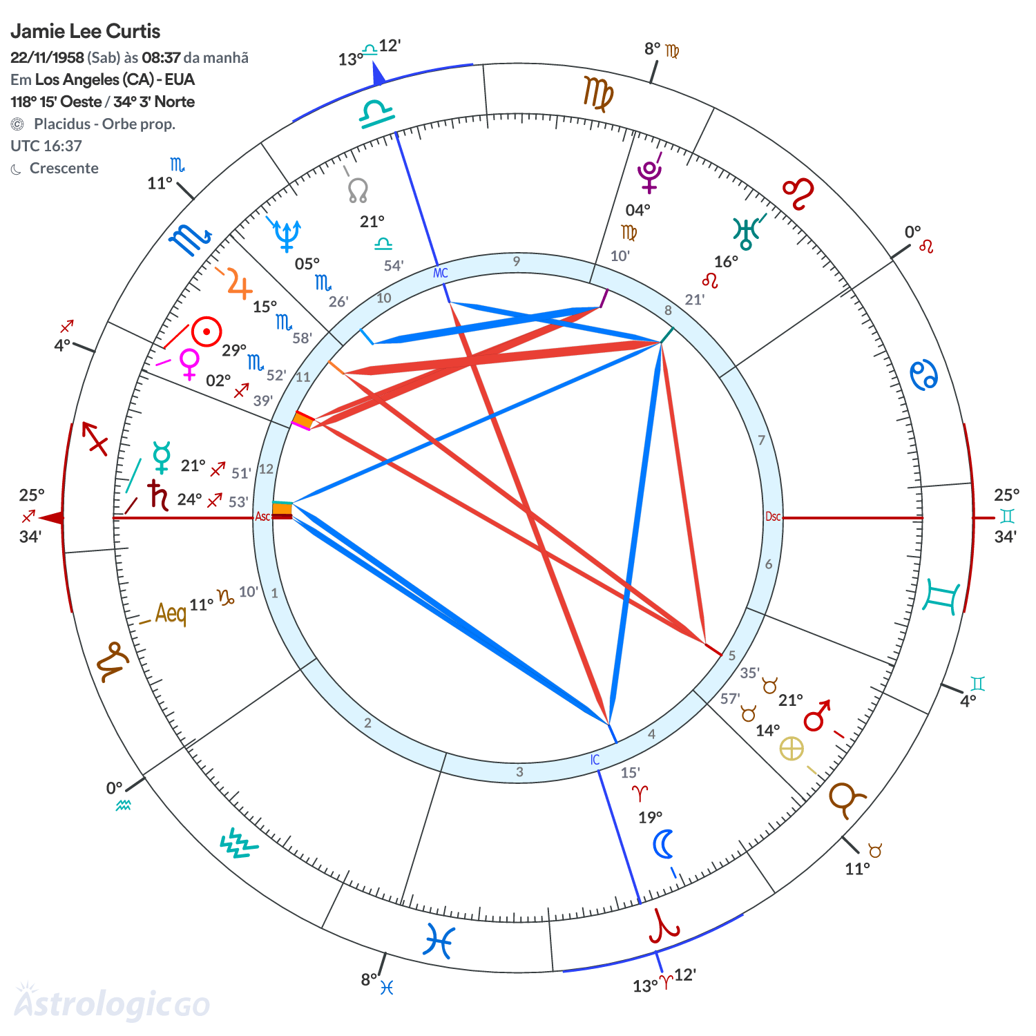 Mandala - Jamie Lee Curtis
