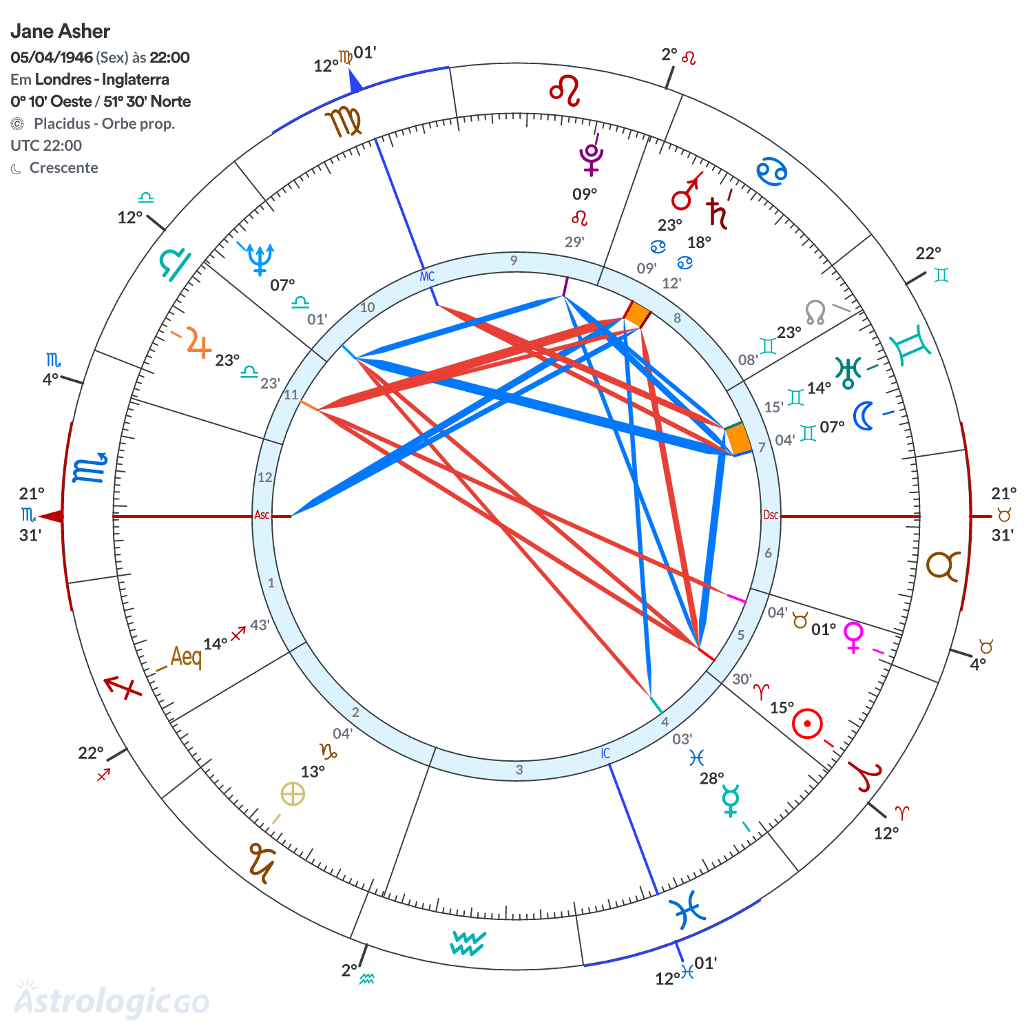 Mandala - Jane Asher