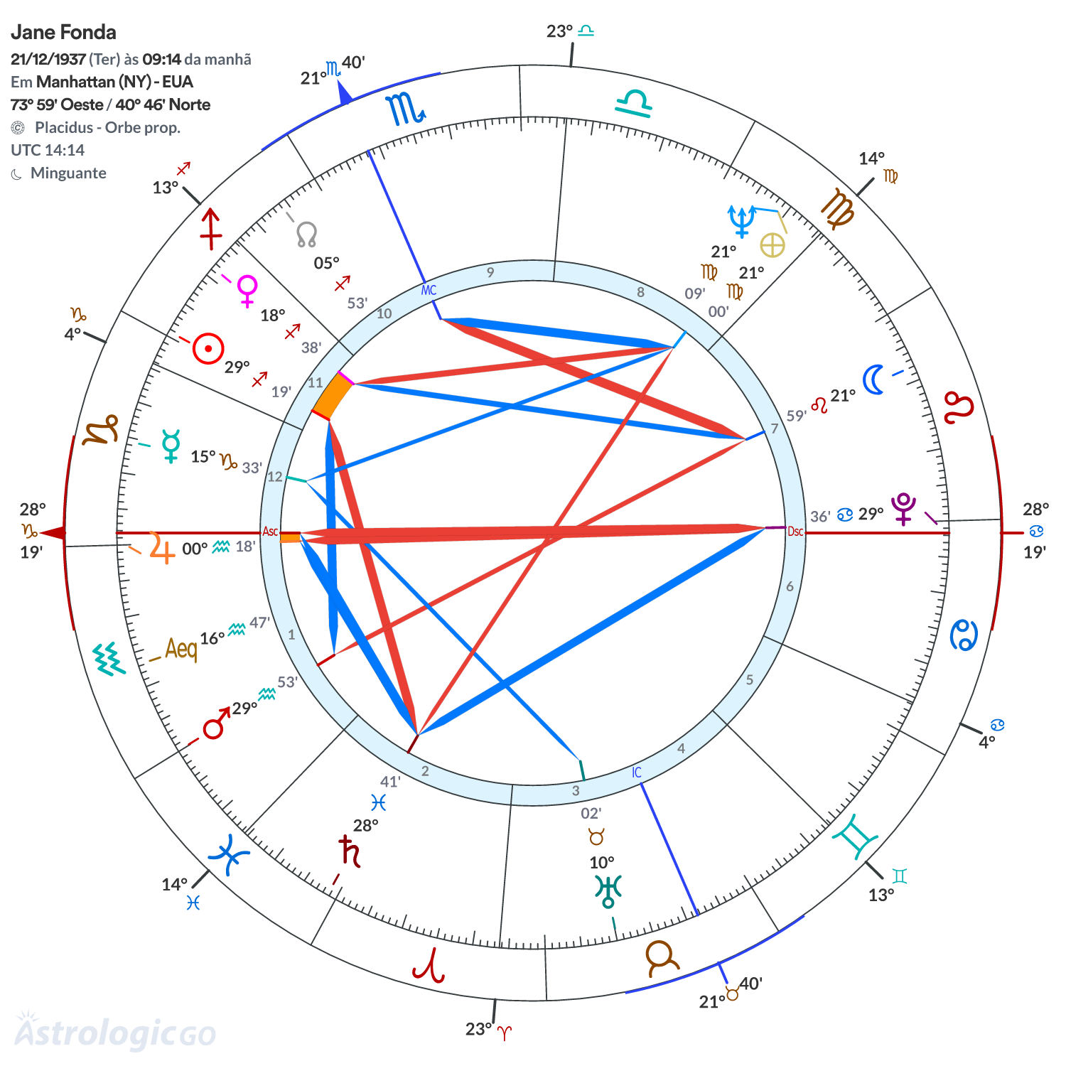 Mandala - Jane Fonda
