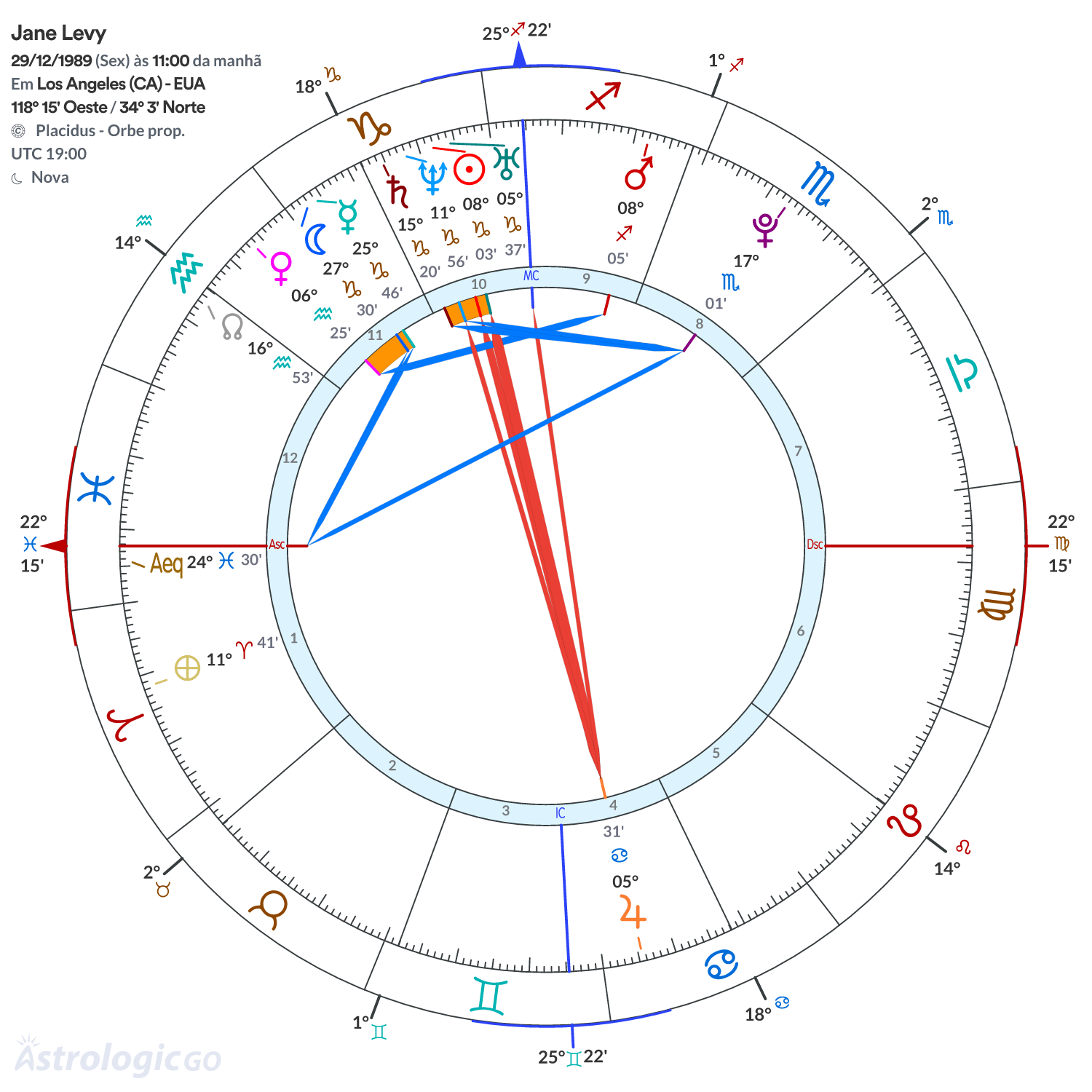 Mandala - Jane Levy