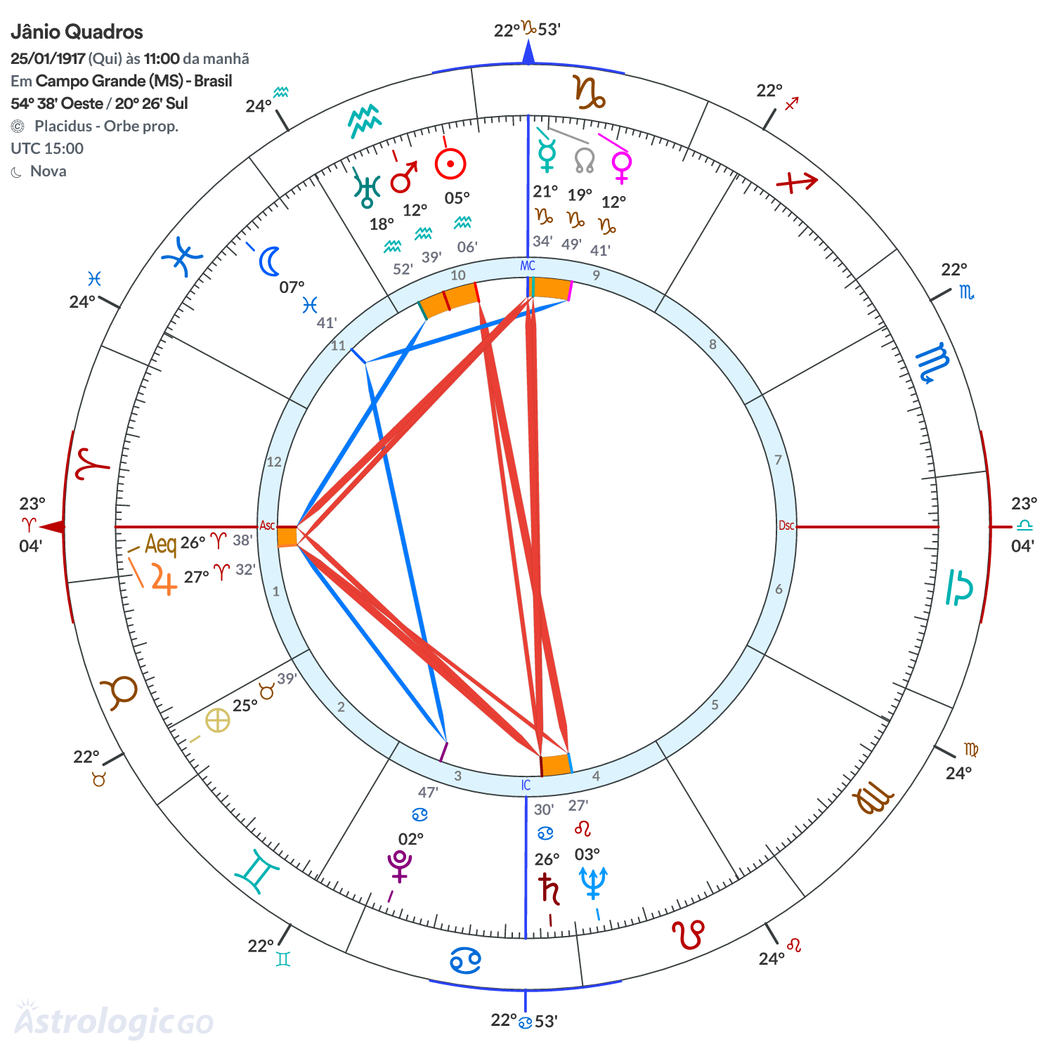 Mandala - Jânio Quadros