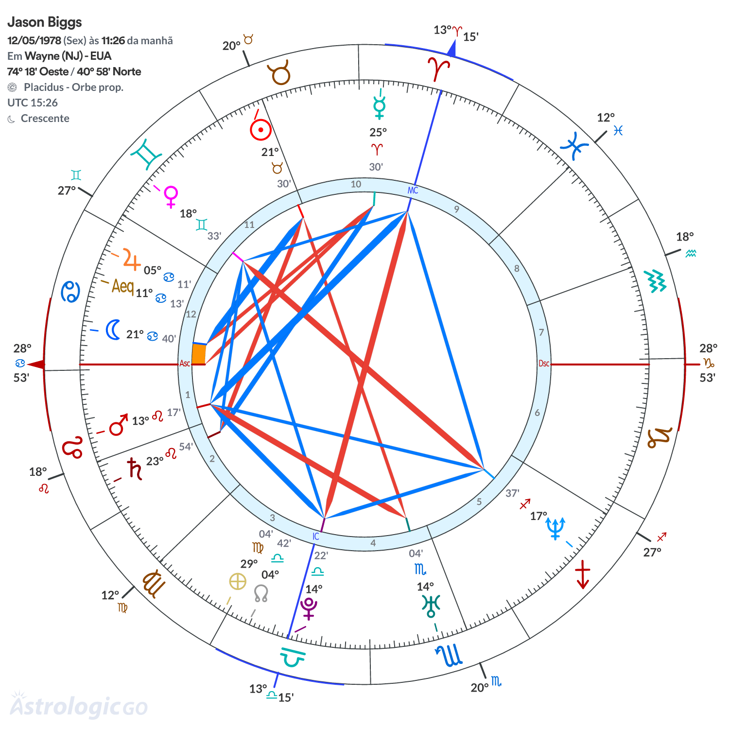 Mandala - Jason Biggs
