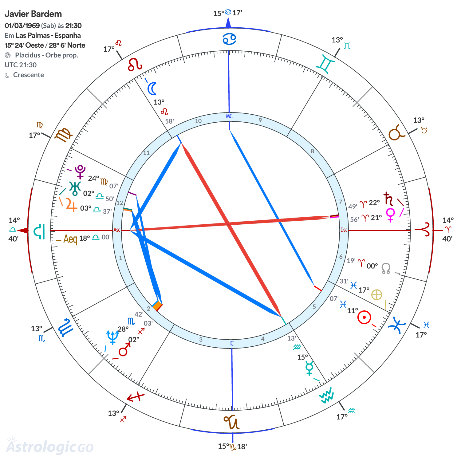 Mandala - Javier Bardem