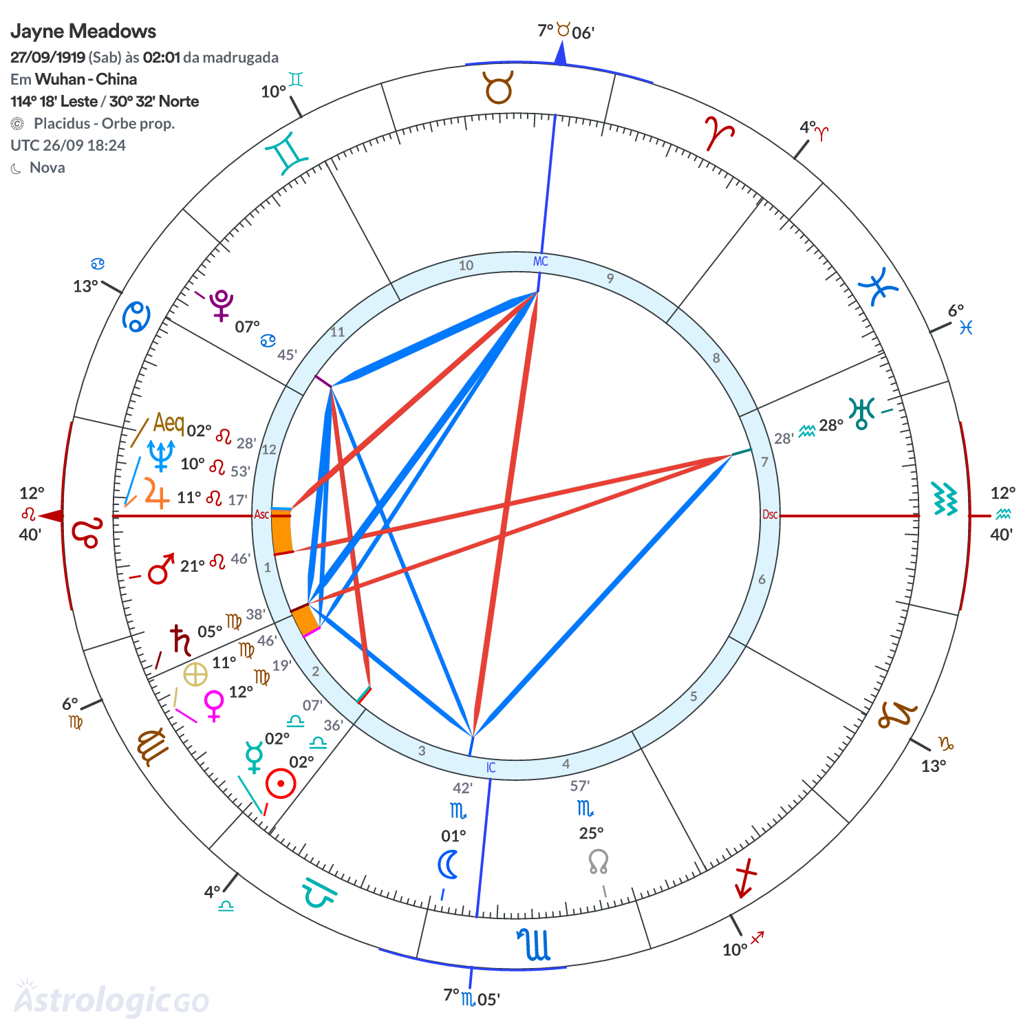 Mandala - Jayne Meadows
