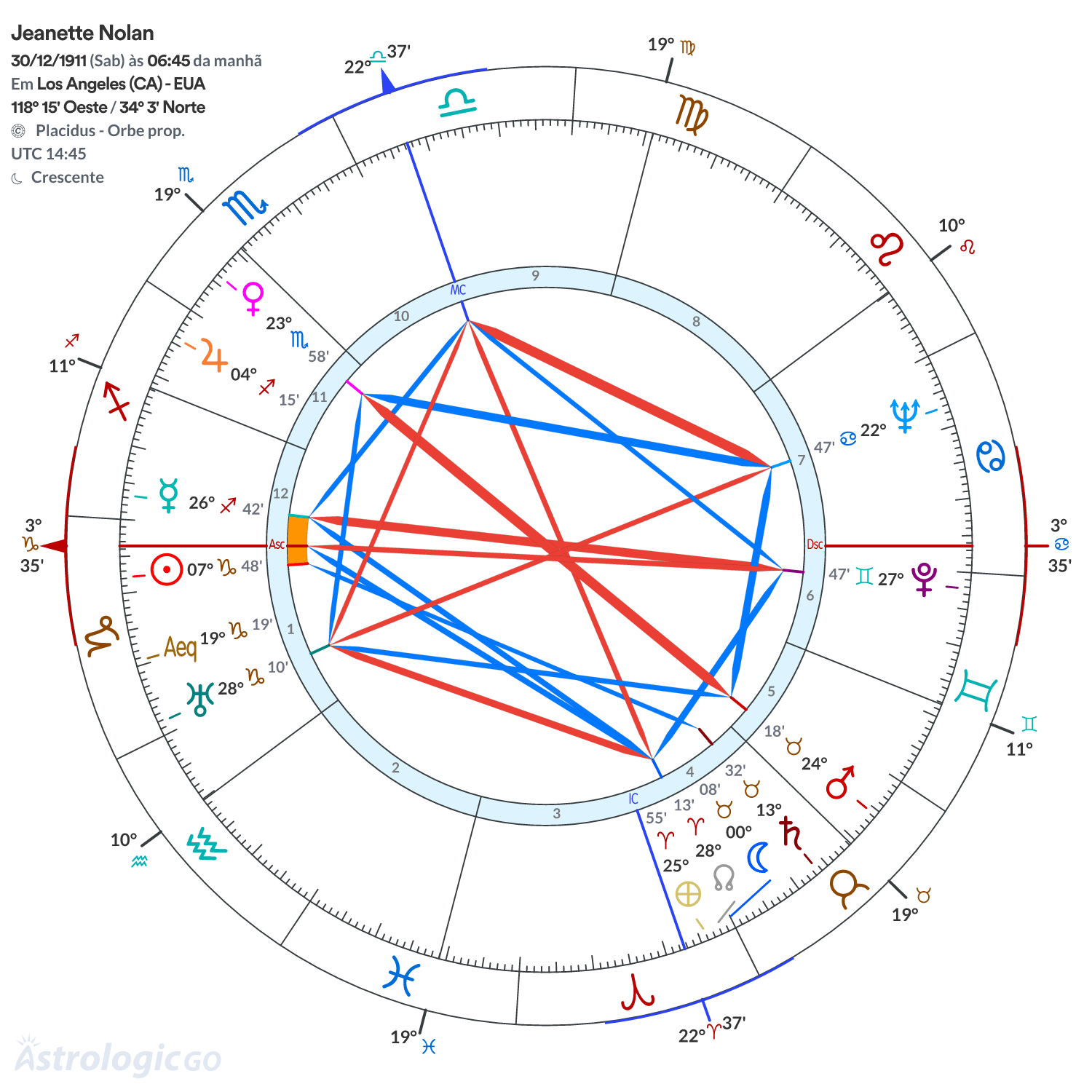 Mandala - Jeanette Nolan
