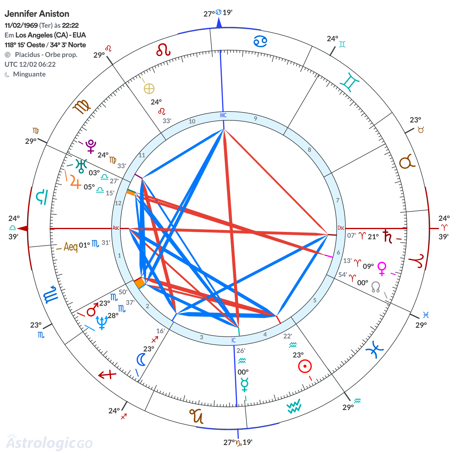 Mandala - Jennifer Aniston