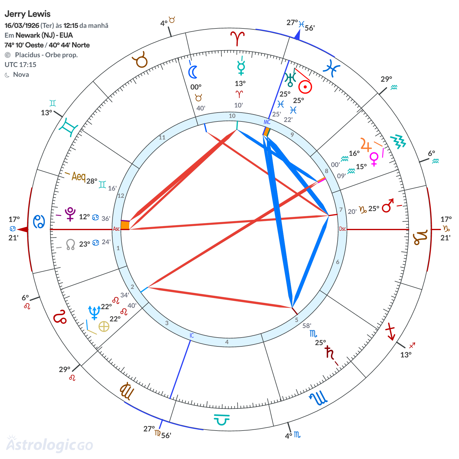 Mandala - Jerry Lewis