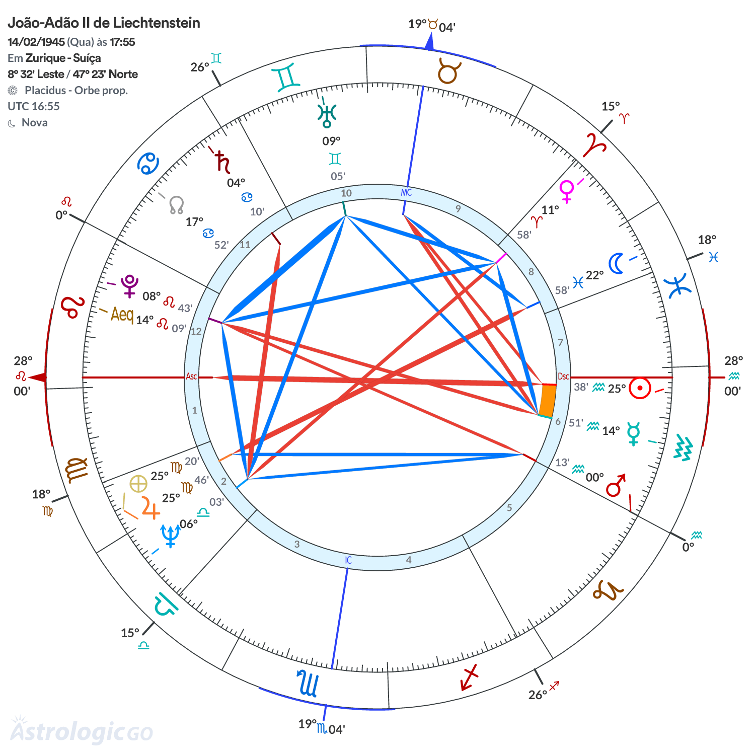Mandala - João-Adão II de Liechtenstein