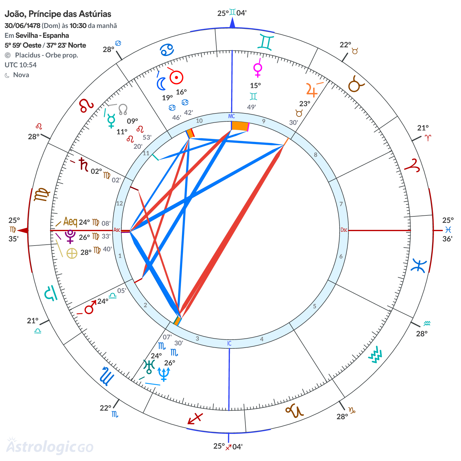 Mandala - João, Príncipe das Astúrias