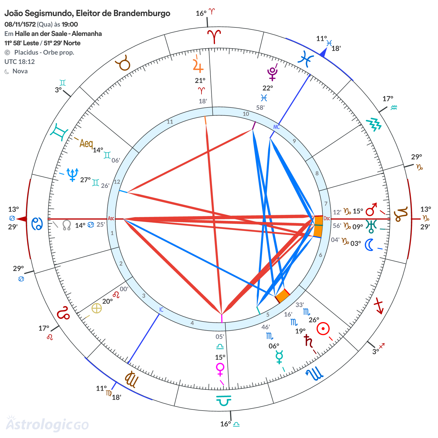 Mandala - João Segismundo, Eleitor de Brandemburgo