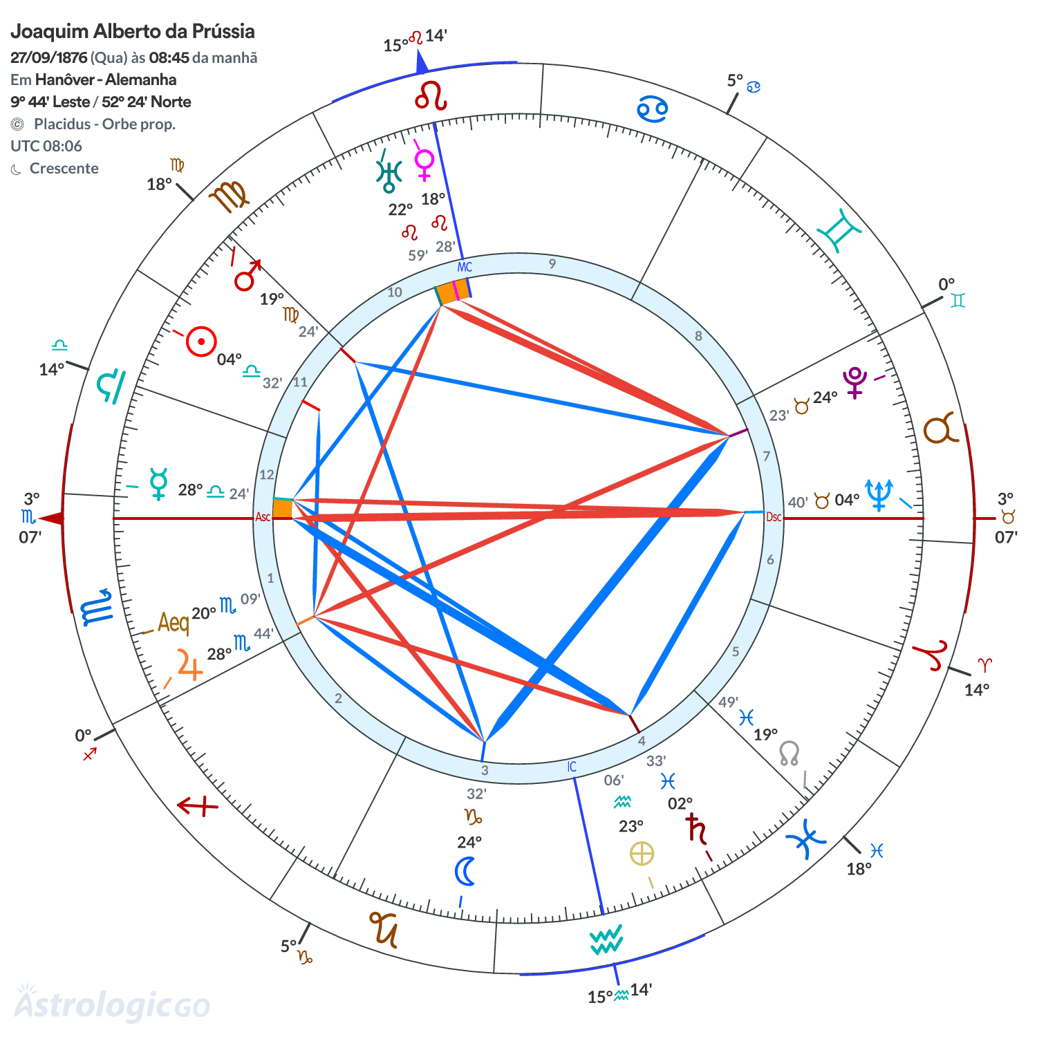 Mandala - Joaquim Alberto da Prússia