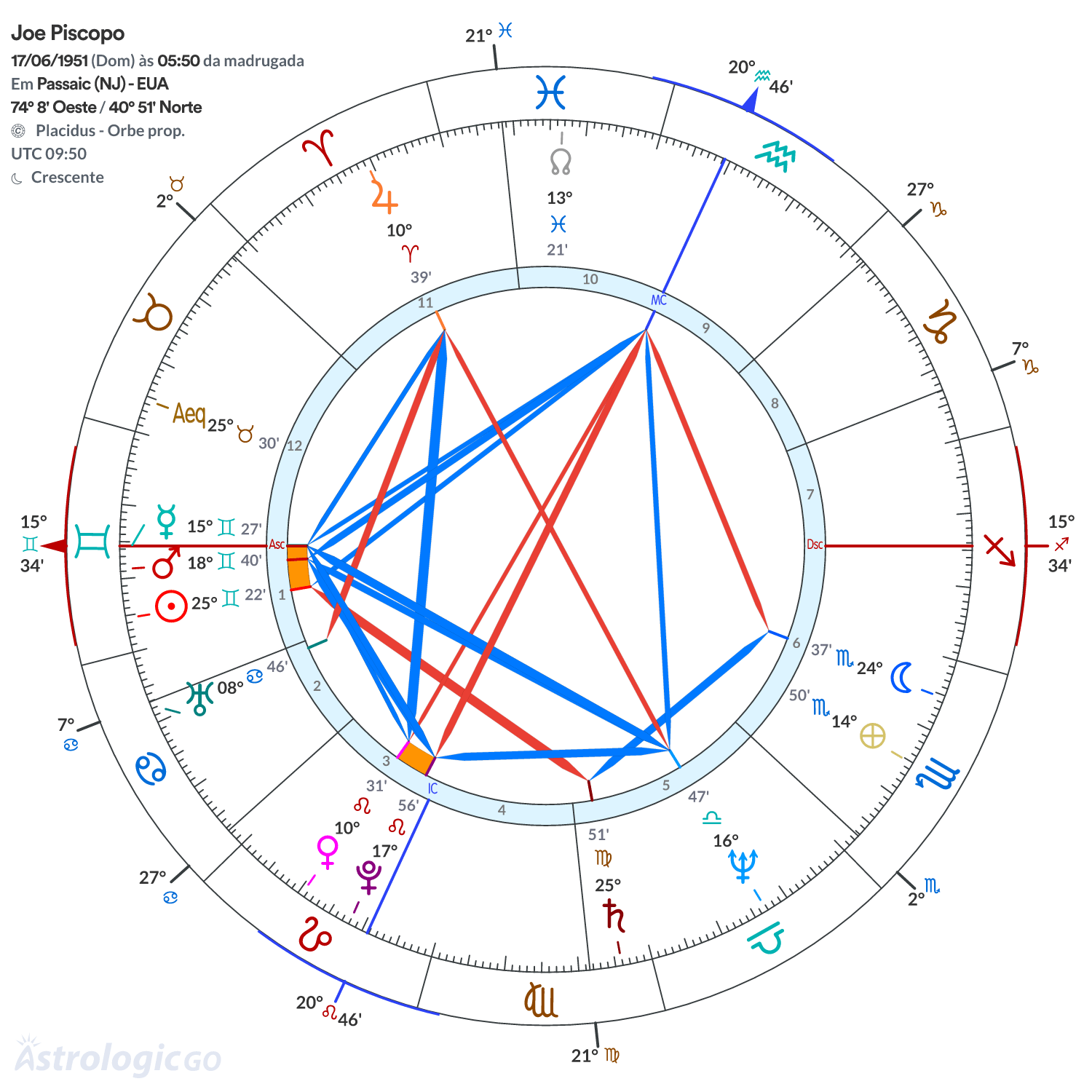 Mandala - Joe Piscopo