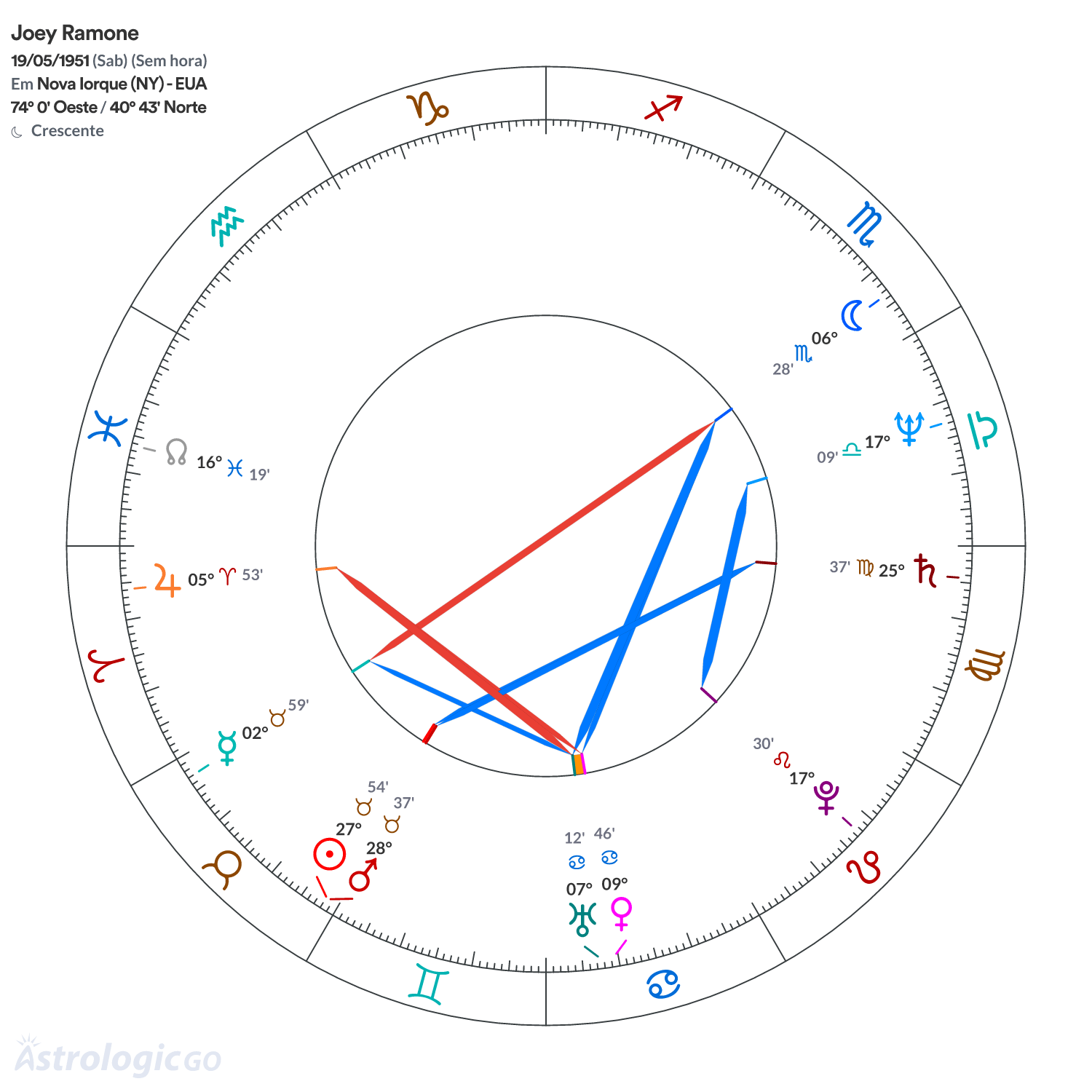 Mandala - Joey Ramone