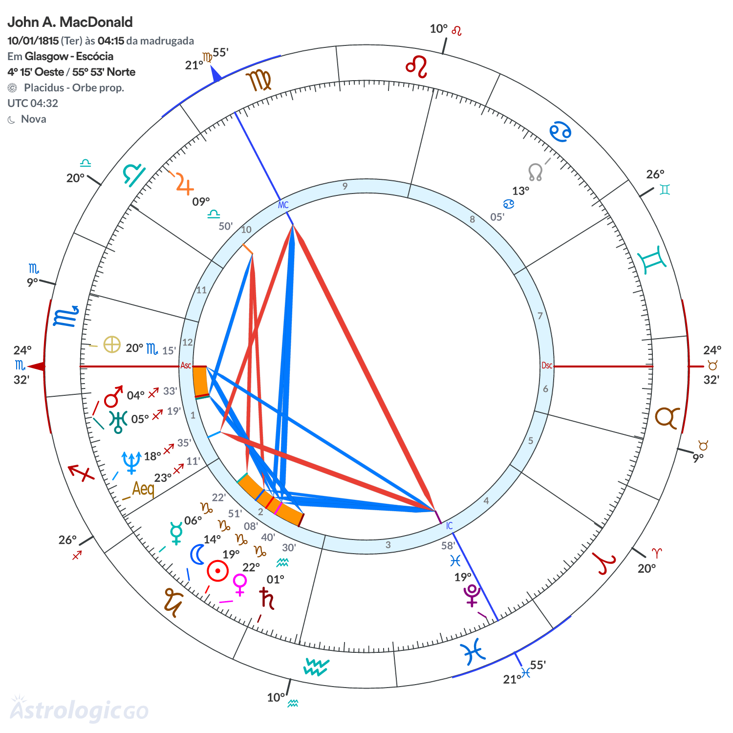 Mandala - John A. MacDonald