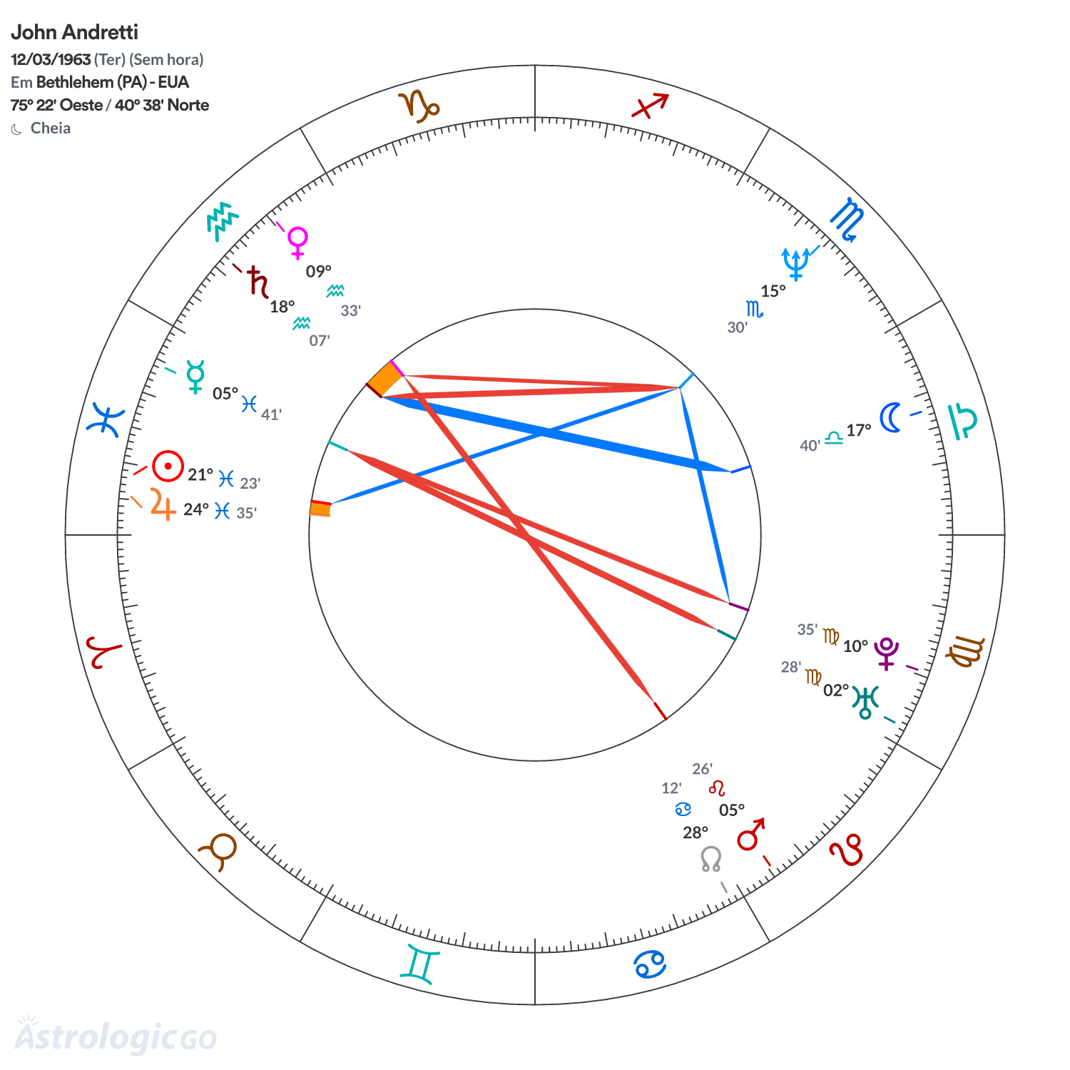 Mandala - John Andretti