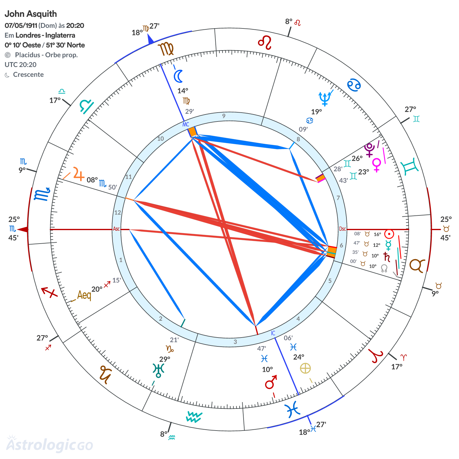 Mandala - John Asquith