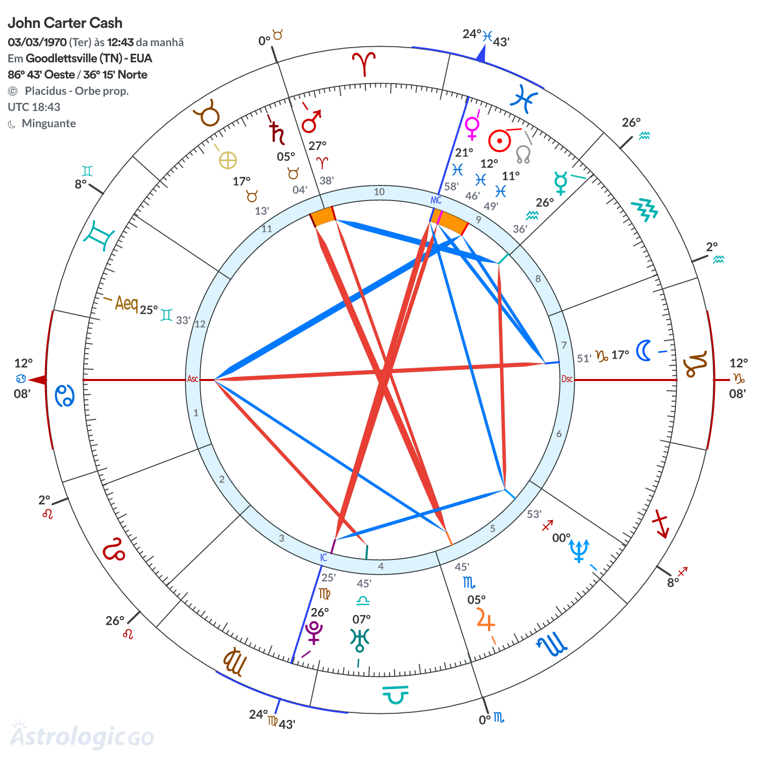 Mandala - John Carter Cash