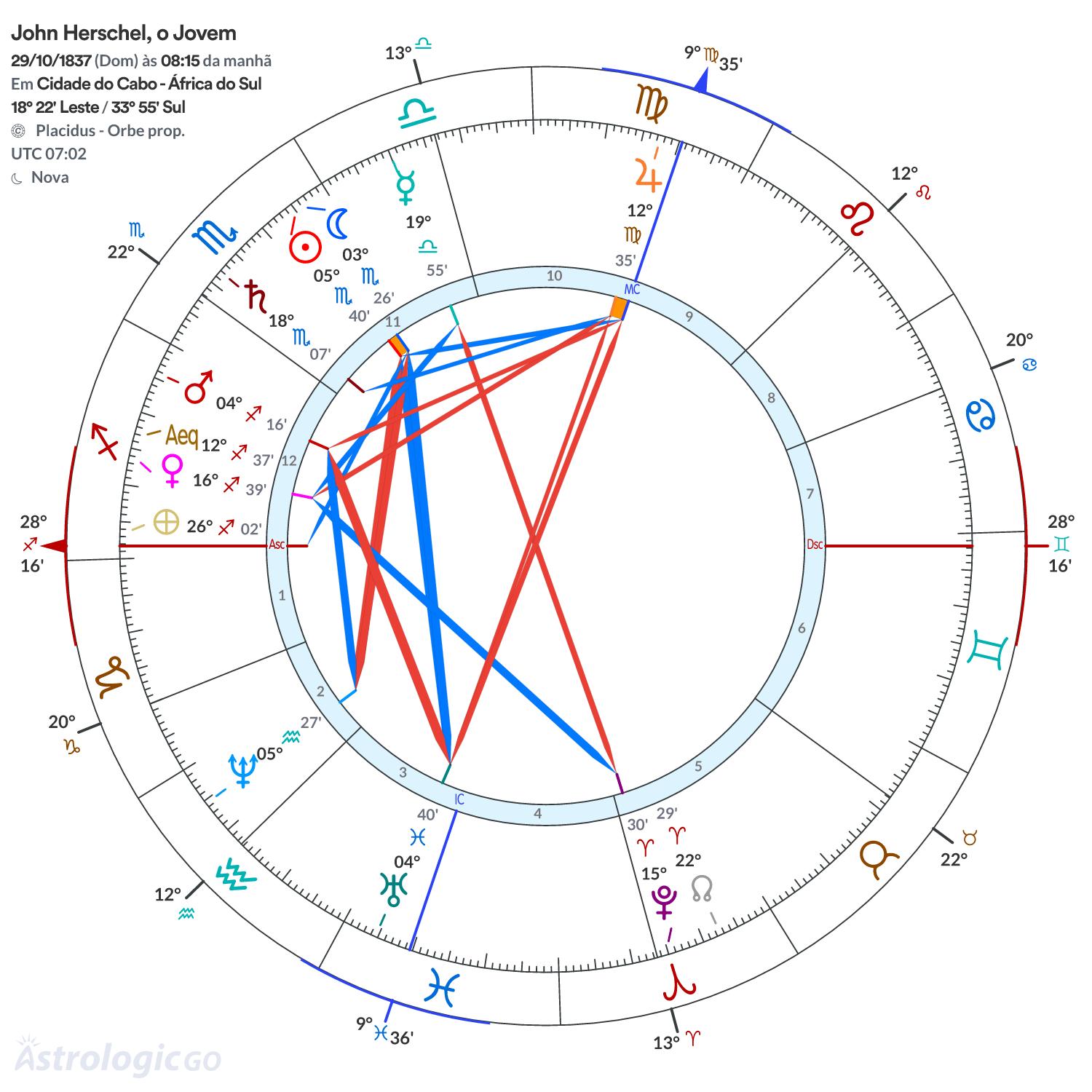 Mandala - John Herschel, o Jovem
