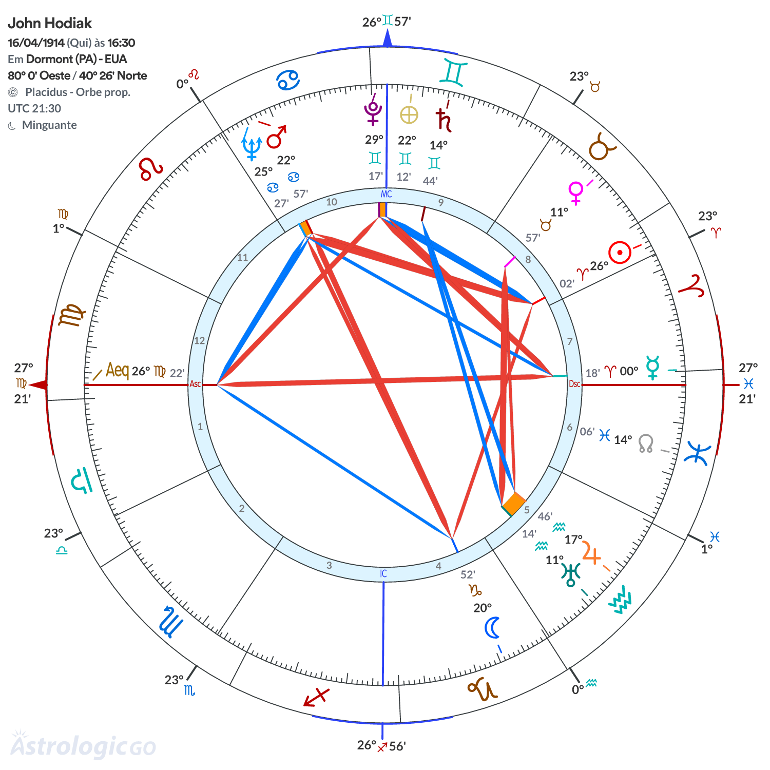 Mandala - John Hodiak